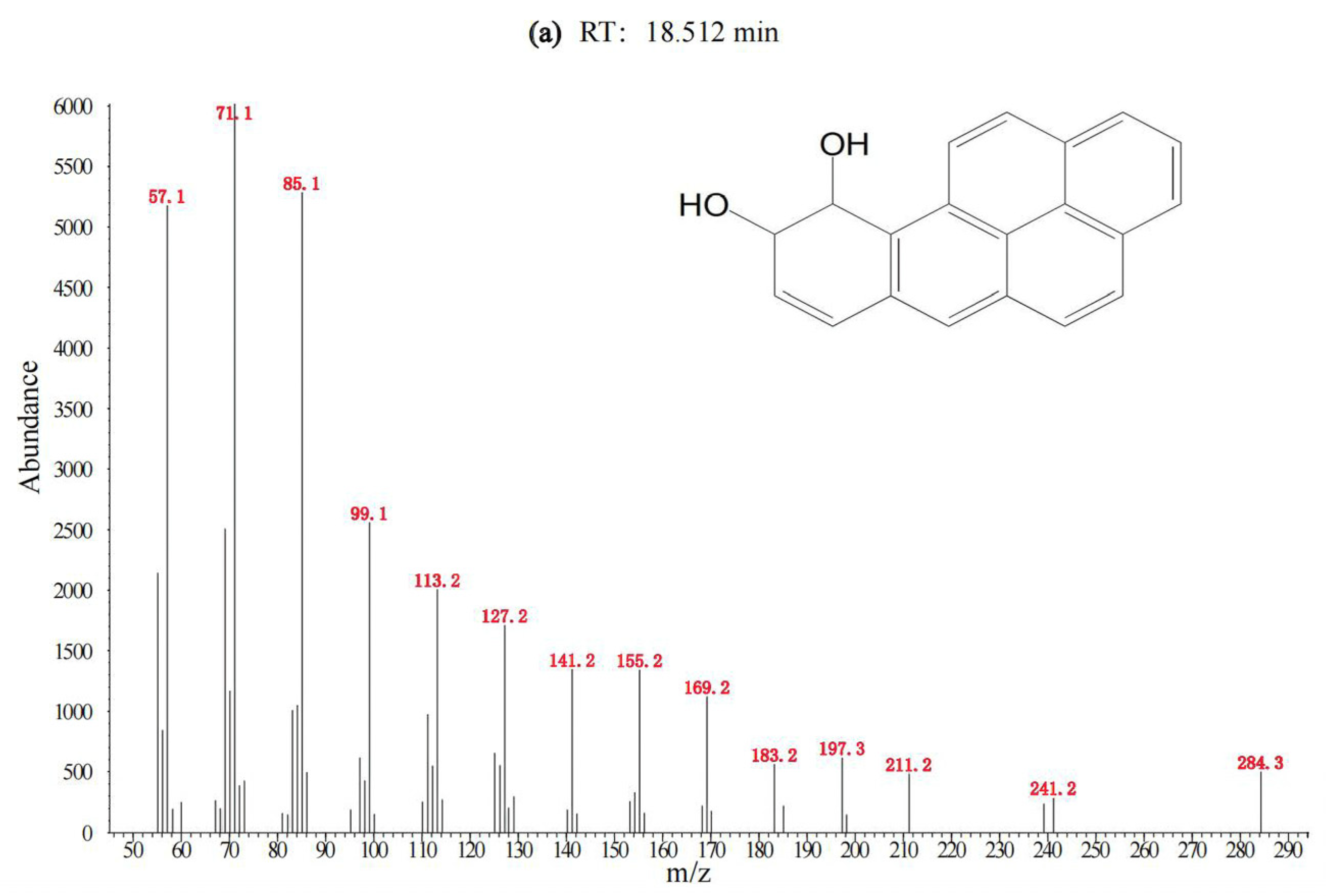 Toxics 12 00033 g002a