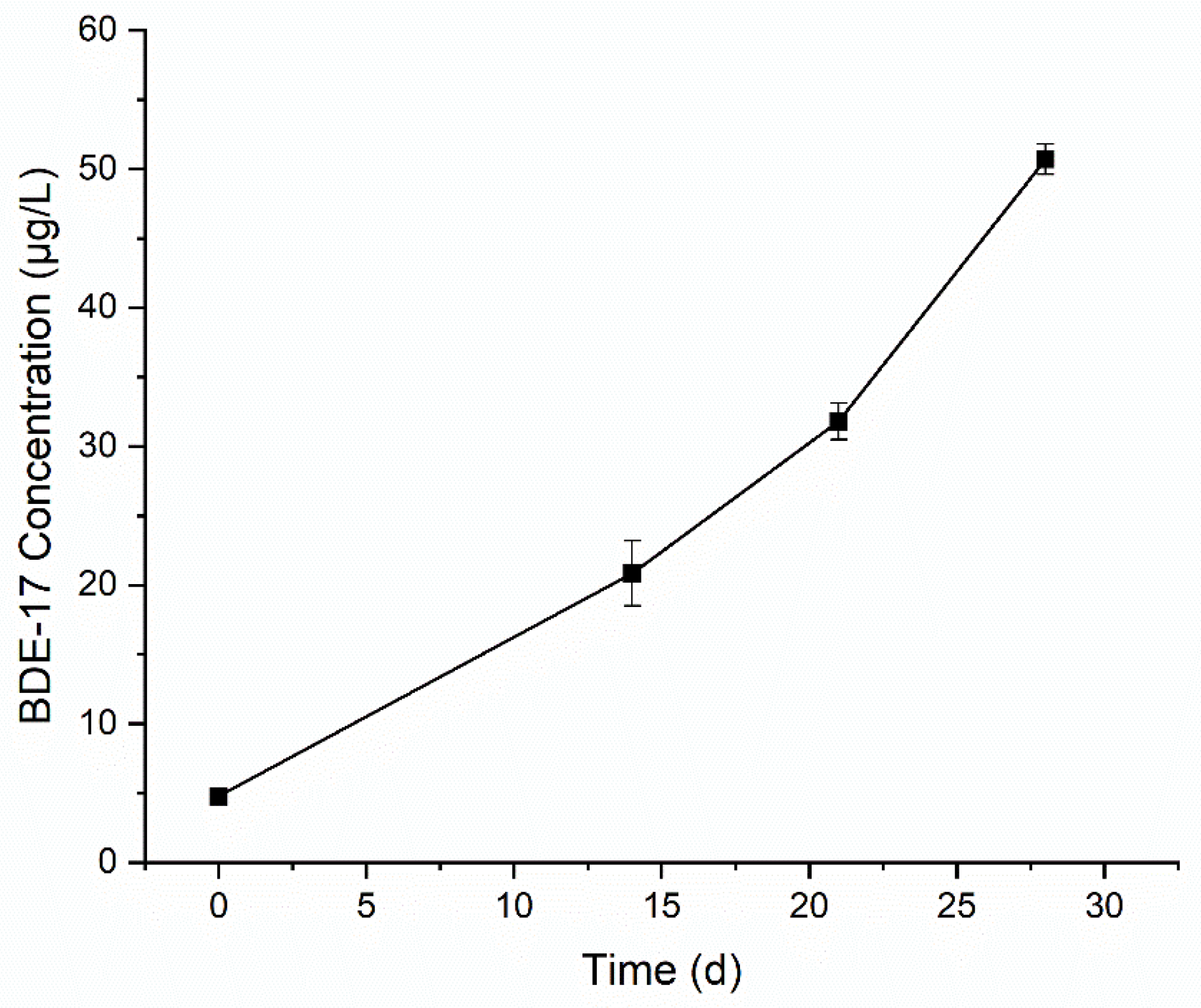Toxics 12 00033 g005