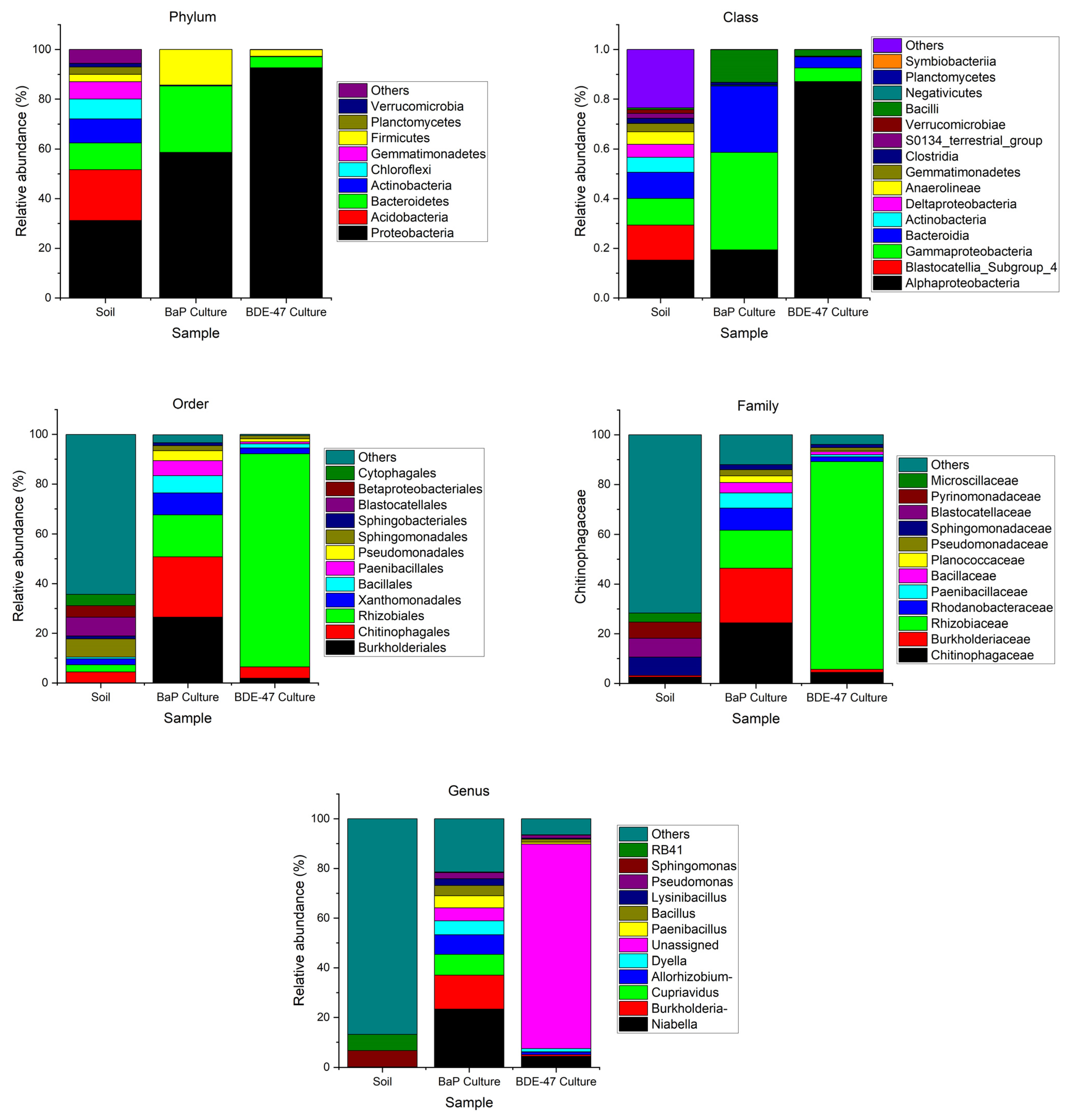 Toxics 12 00033 g008