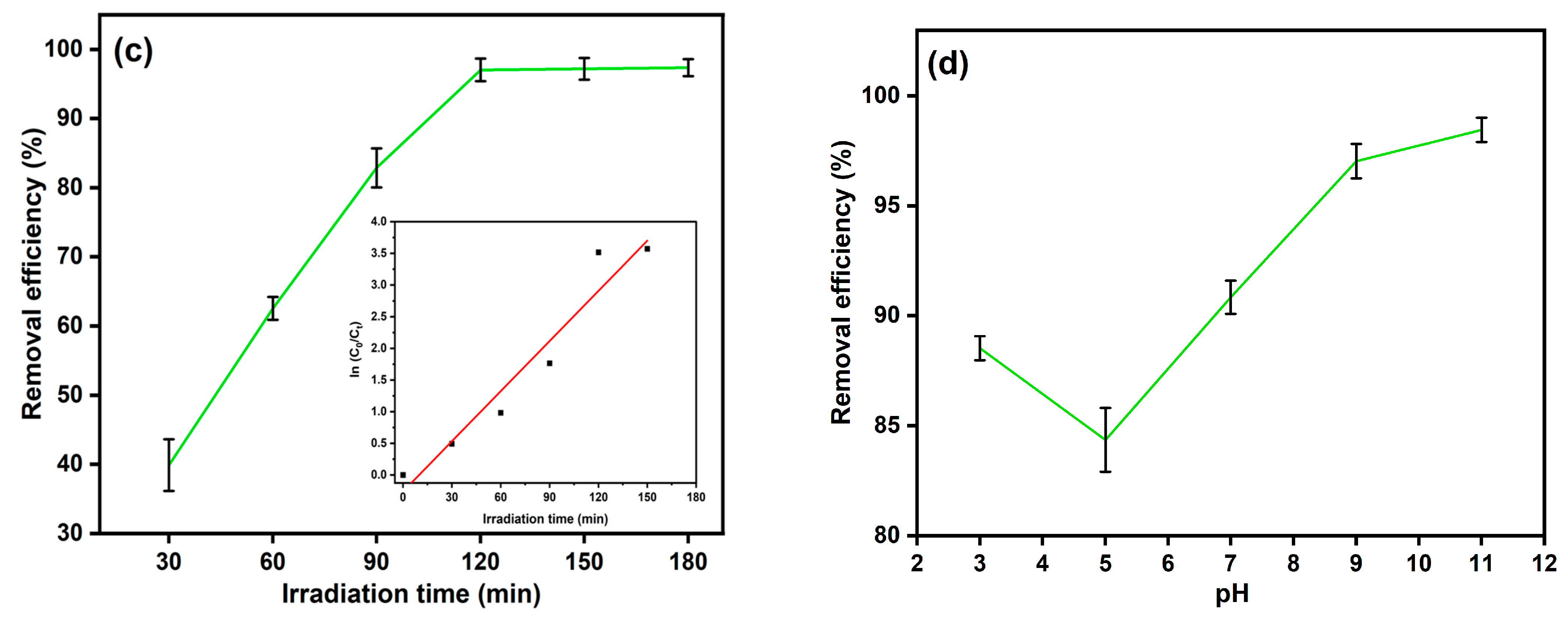 Toxics 12 00036 g009b