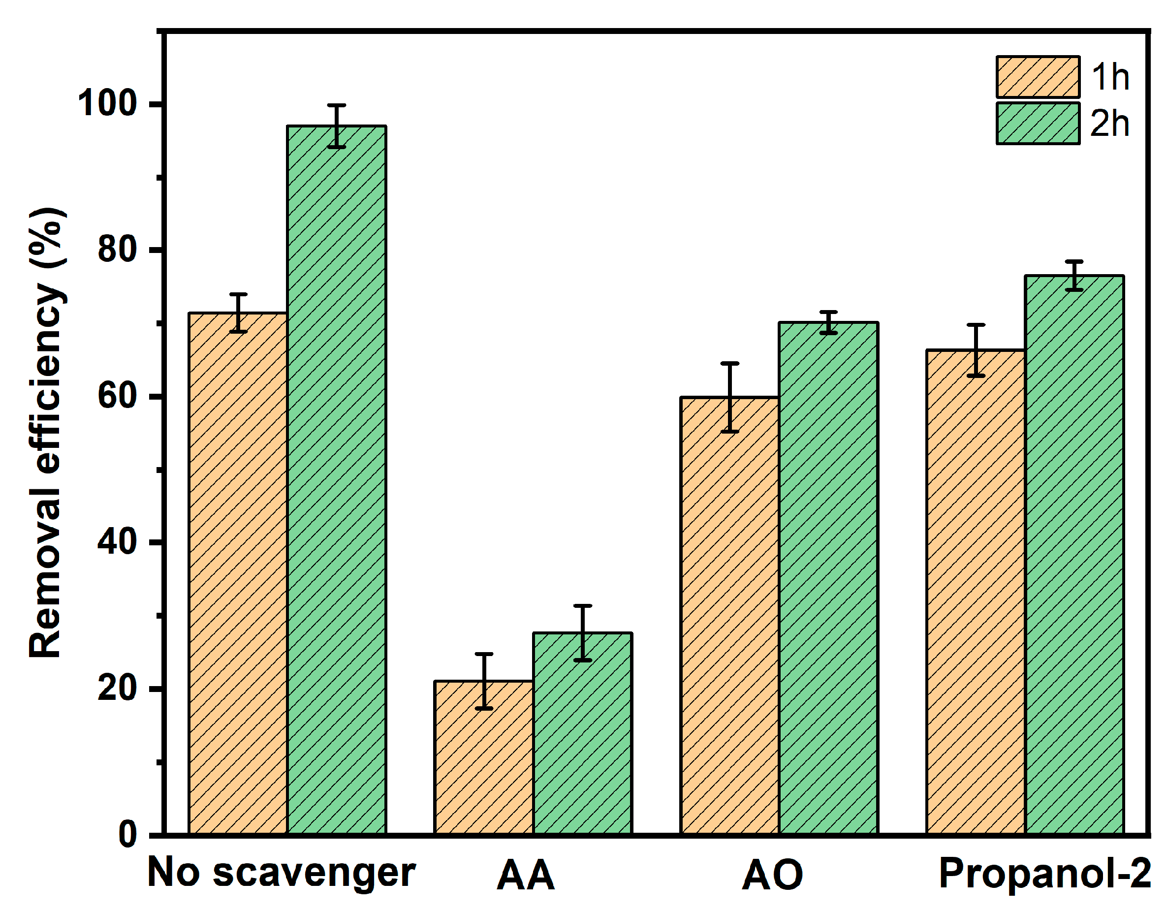 Toxics 12 00036 g011
