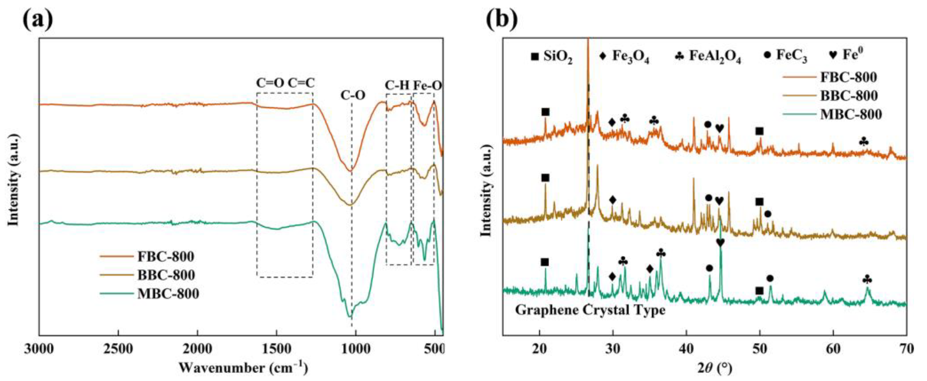 Toxics 12 00057 g003