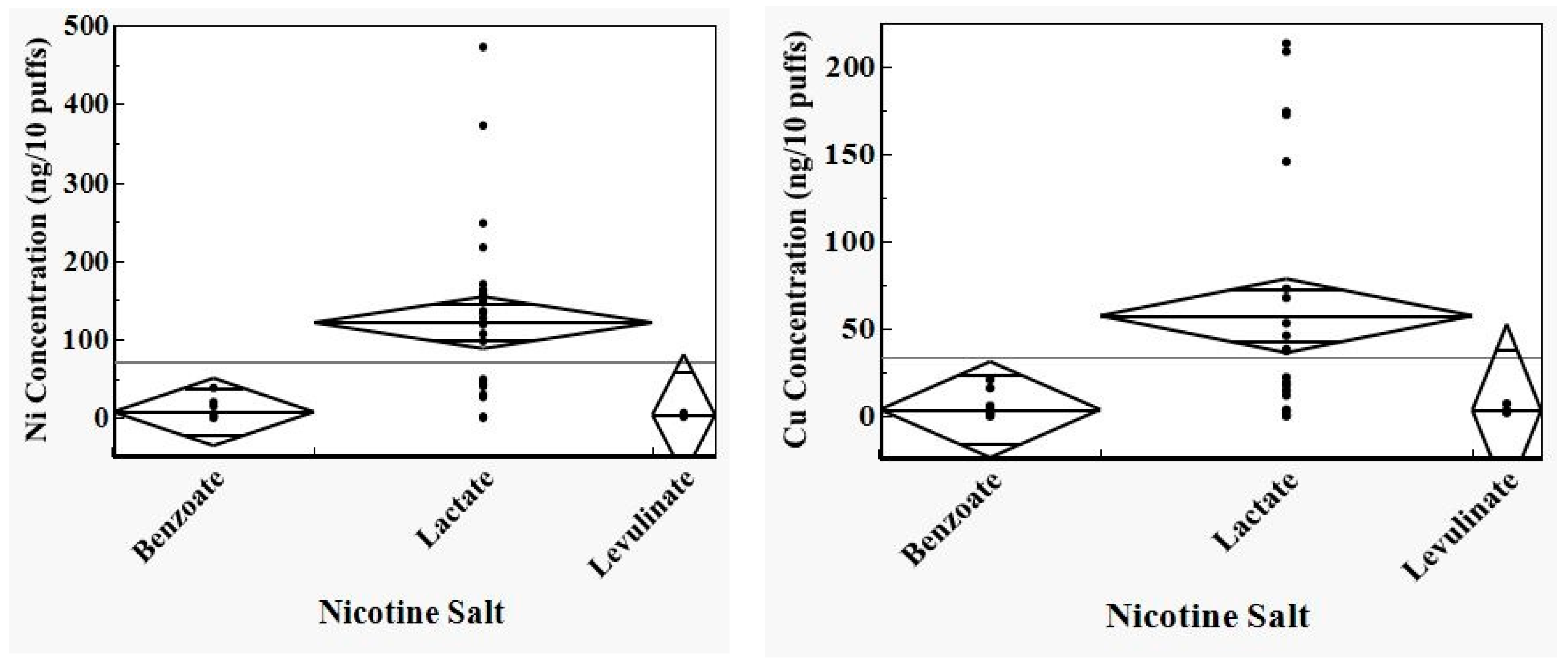 Toxics 12 00065 g003