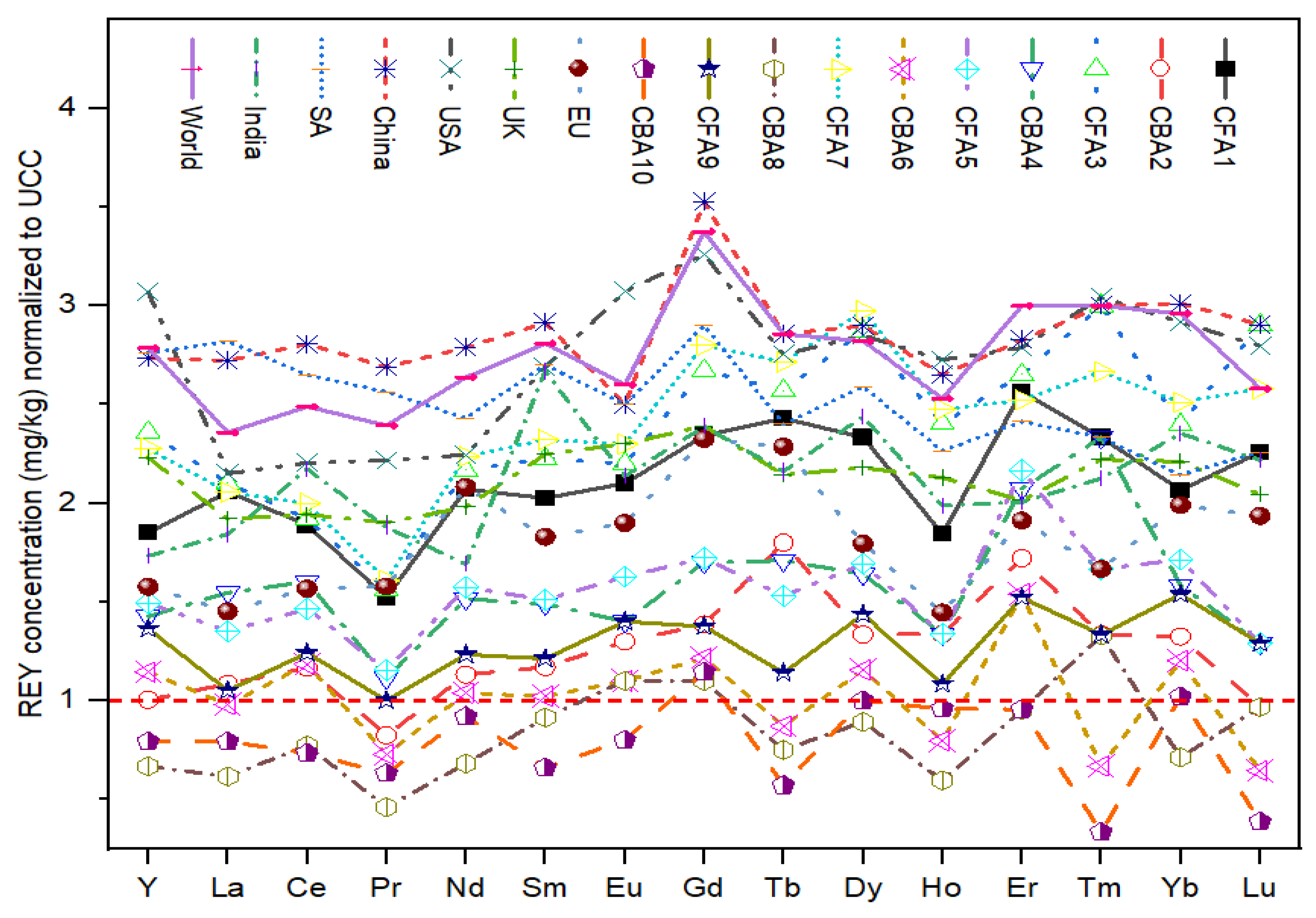 Toxics 12 00071 g001