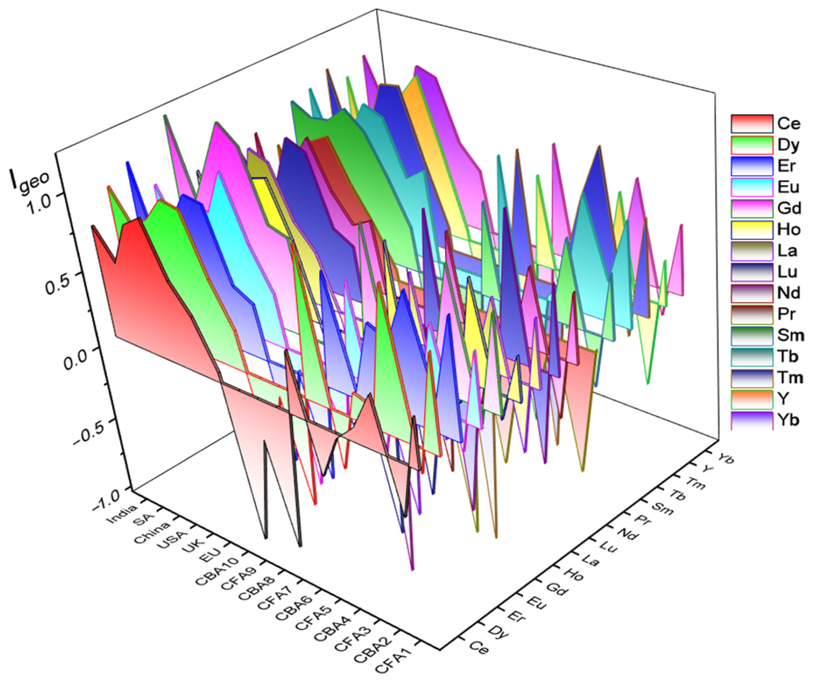 Toxics 12 00071 g003