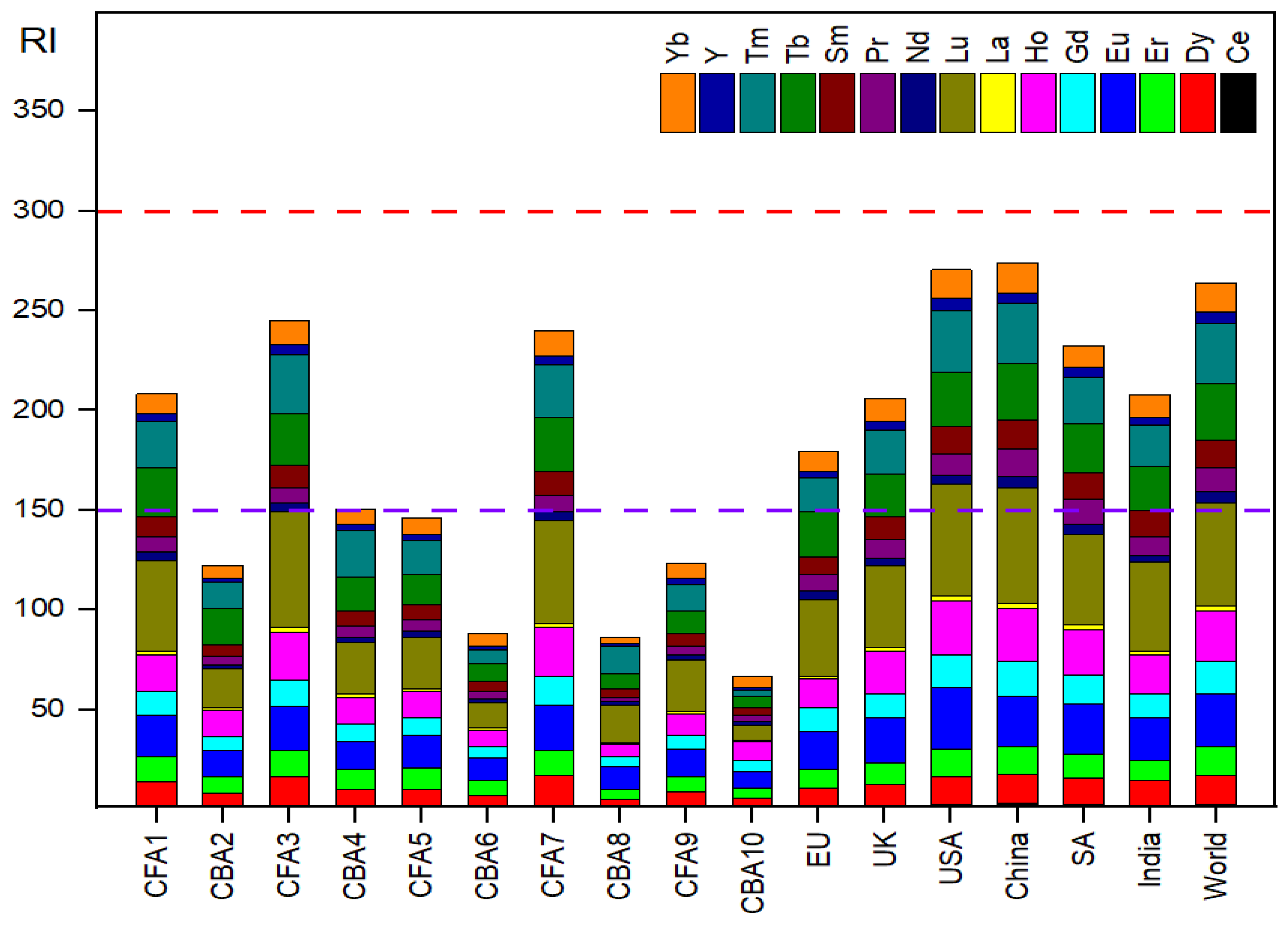 Toxics 12 00071 g004