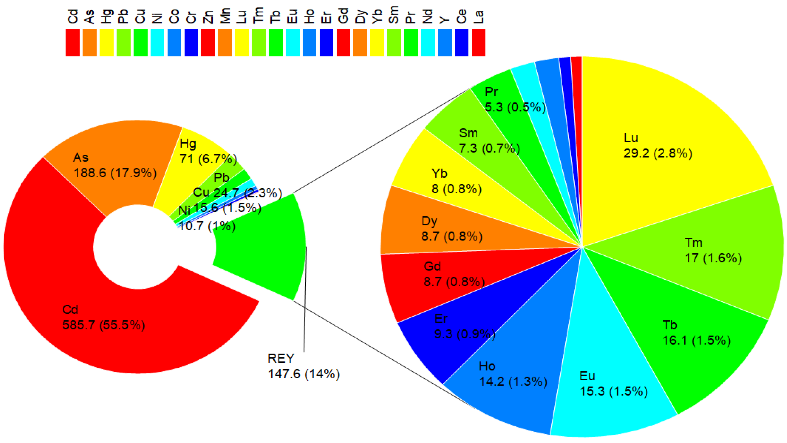 Toxics 12 00071 g005