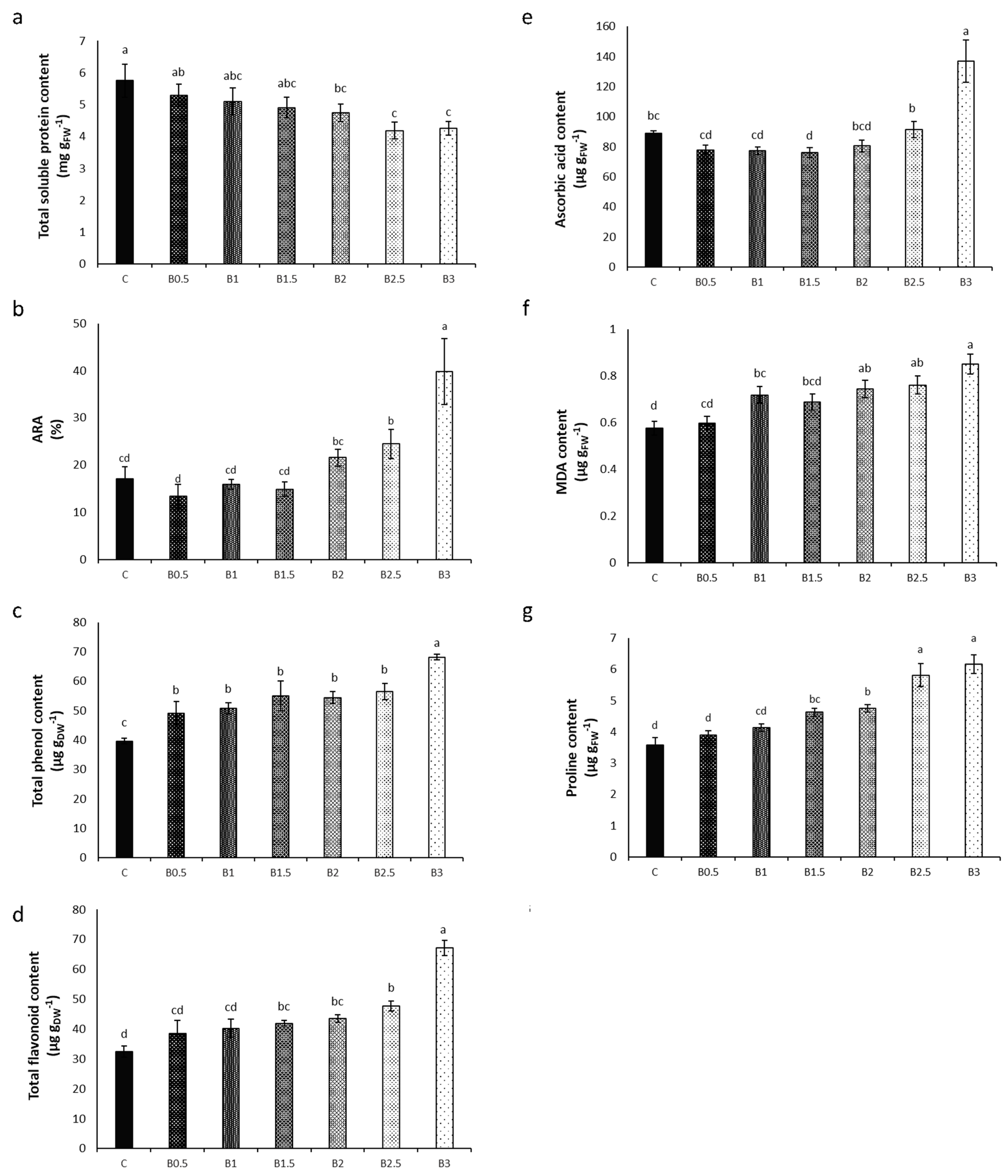 Toxics 12 00080 g002