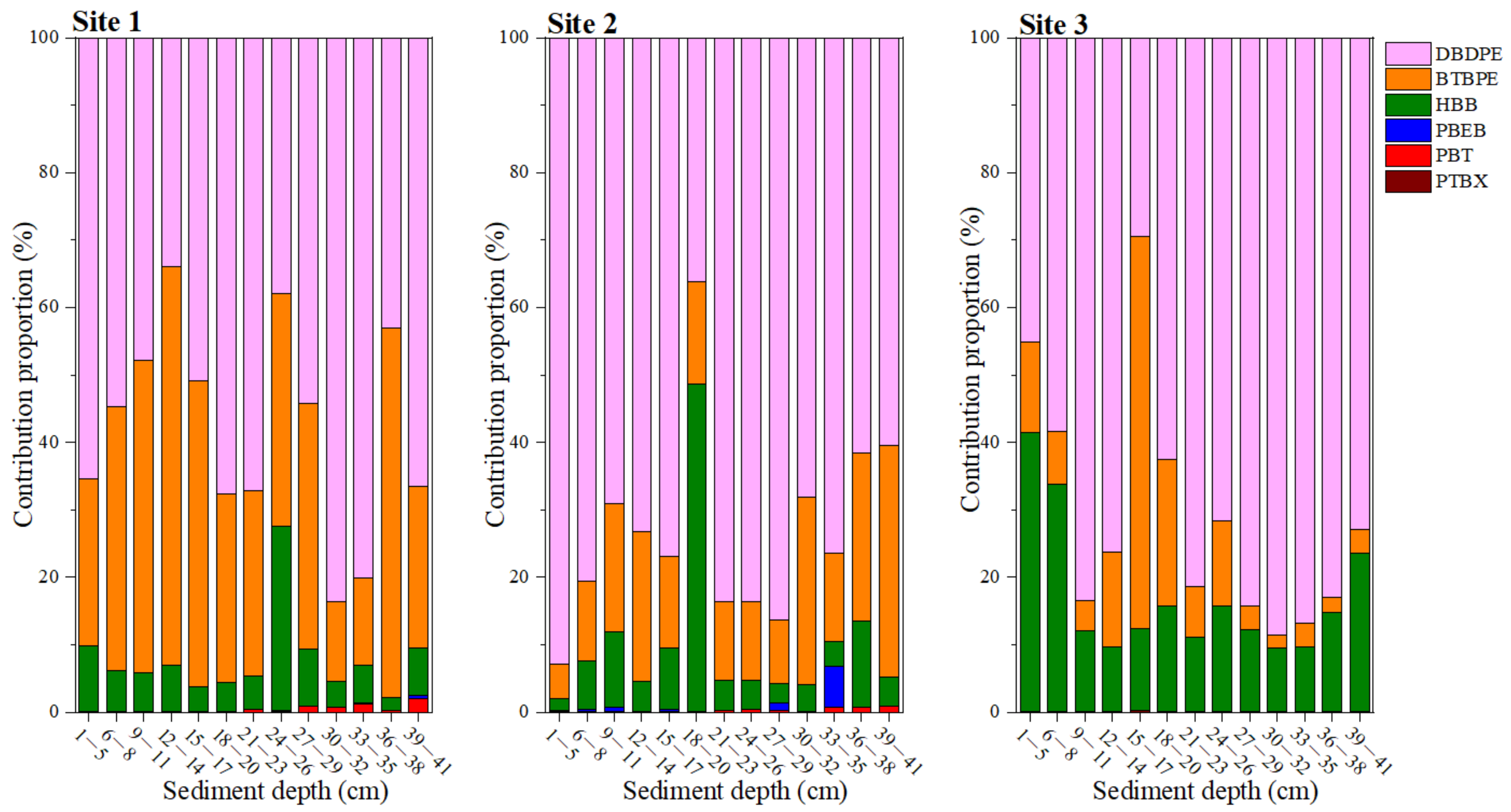 Toxics 12 00084 g002
