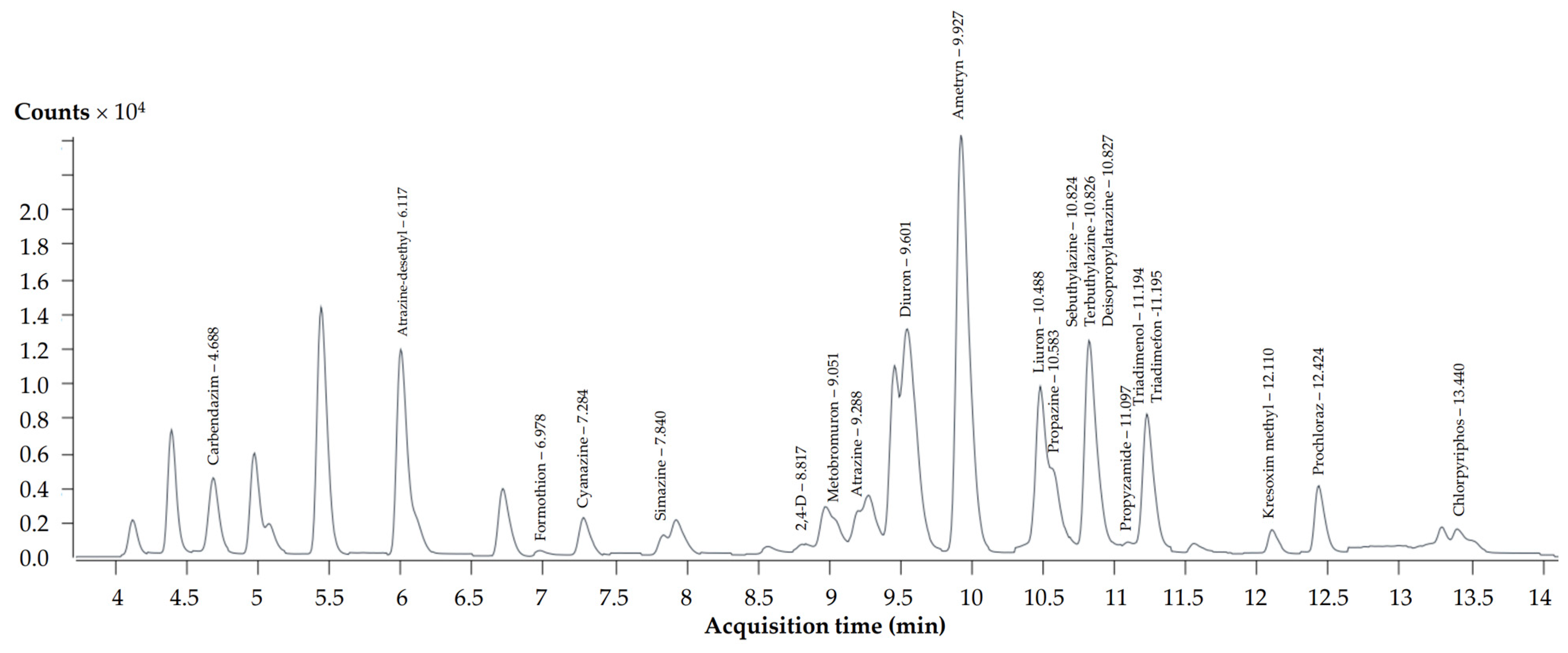 Toxics 12 00086 g002 Toxics 12 00086 g002