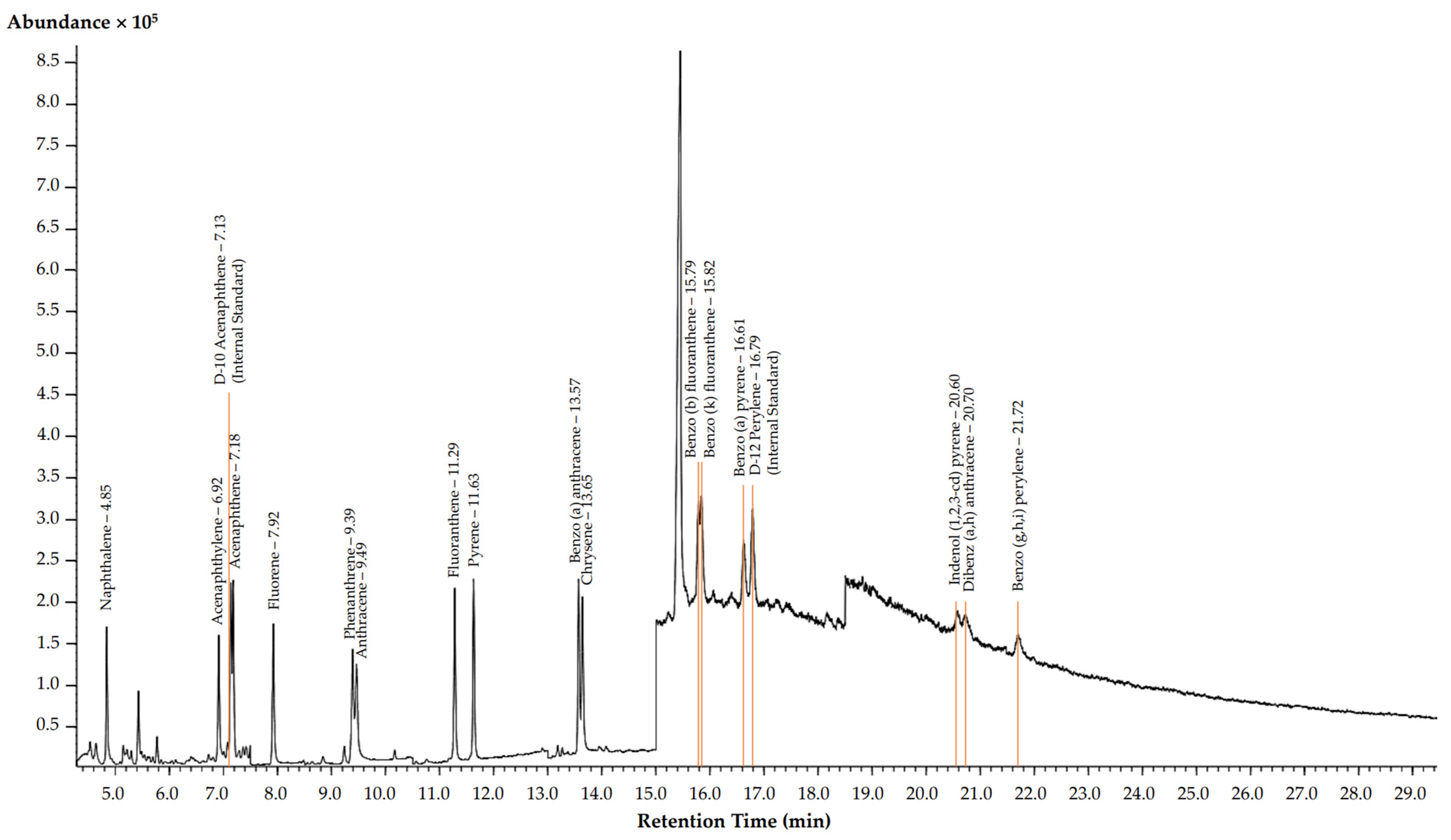 Toxics 12 00086 g003 Toxics 12 00086 g003
