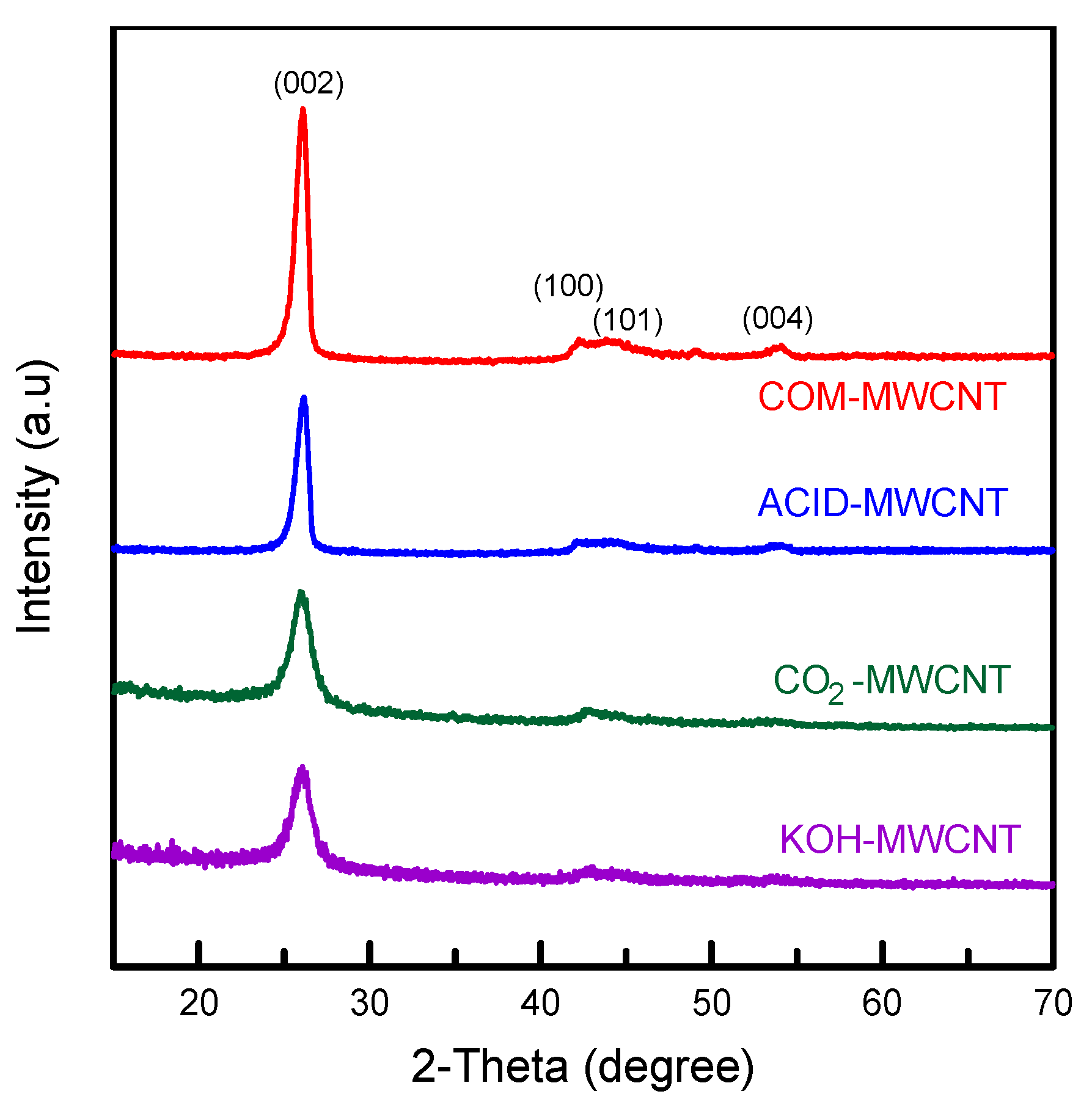 Toxics 12 00088 g001