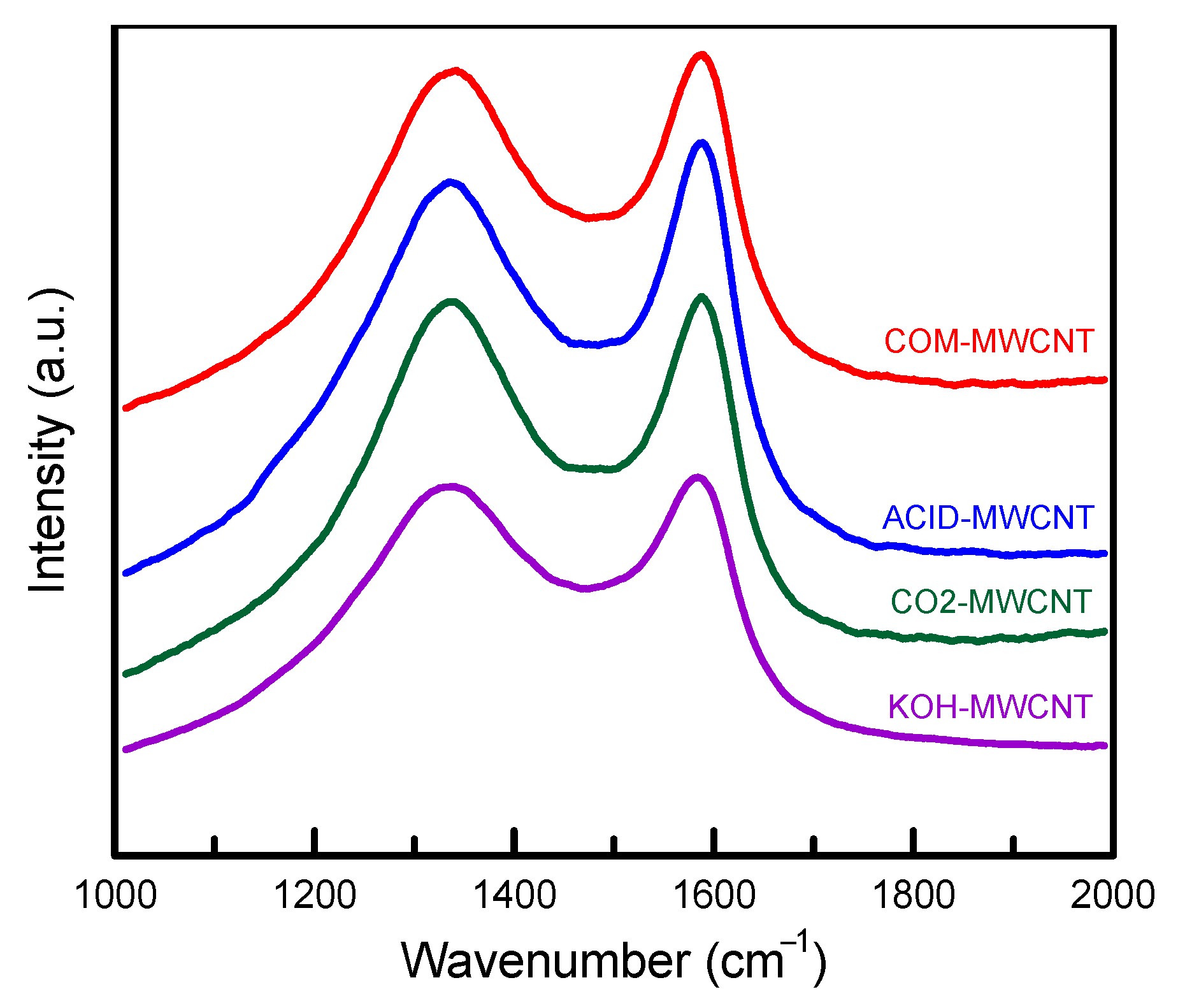 Toxics 12 00088 g003