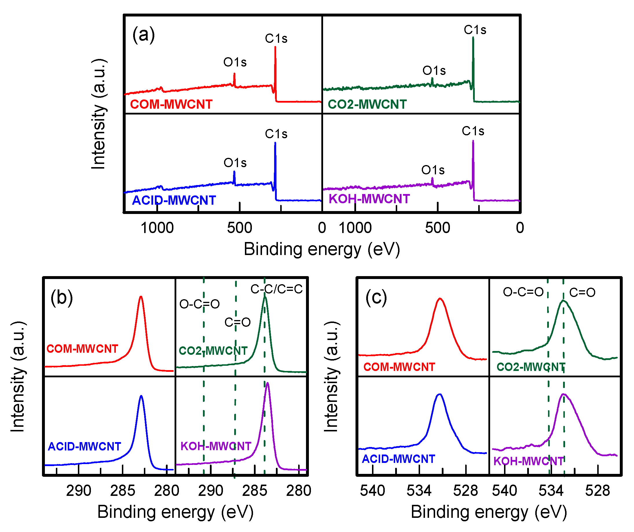Toxics 12 00088 g004