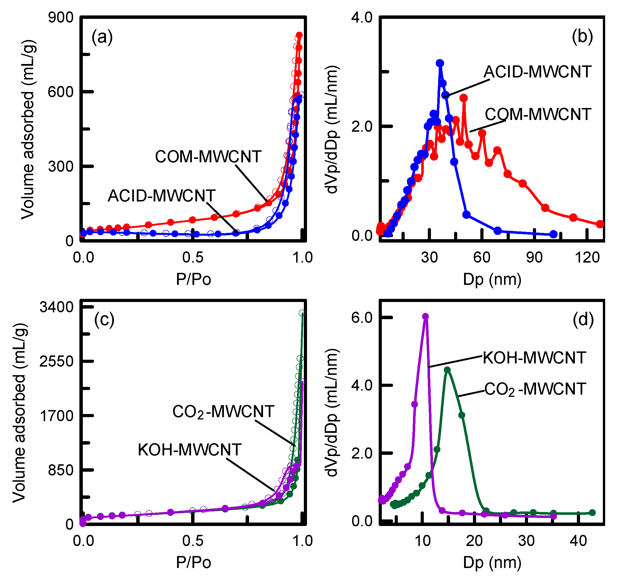 Toxics 12 00088 g006