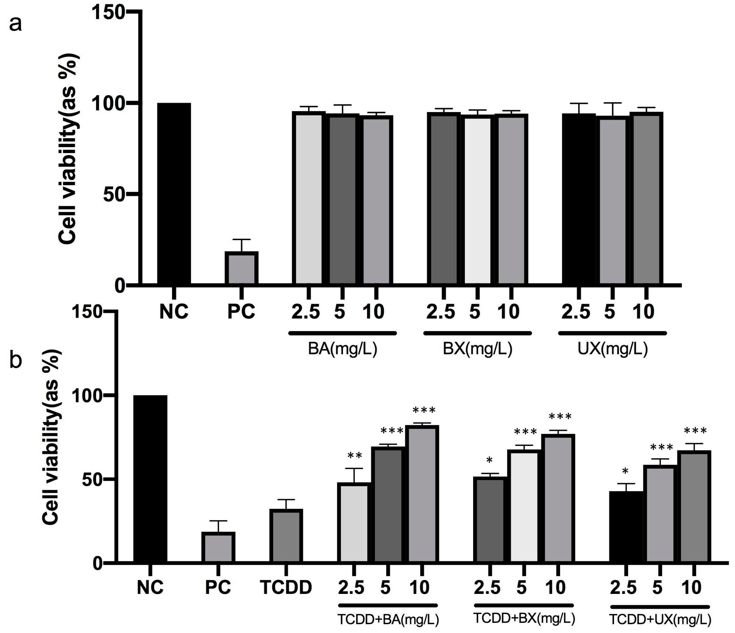 Toxics 12 00098 g002