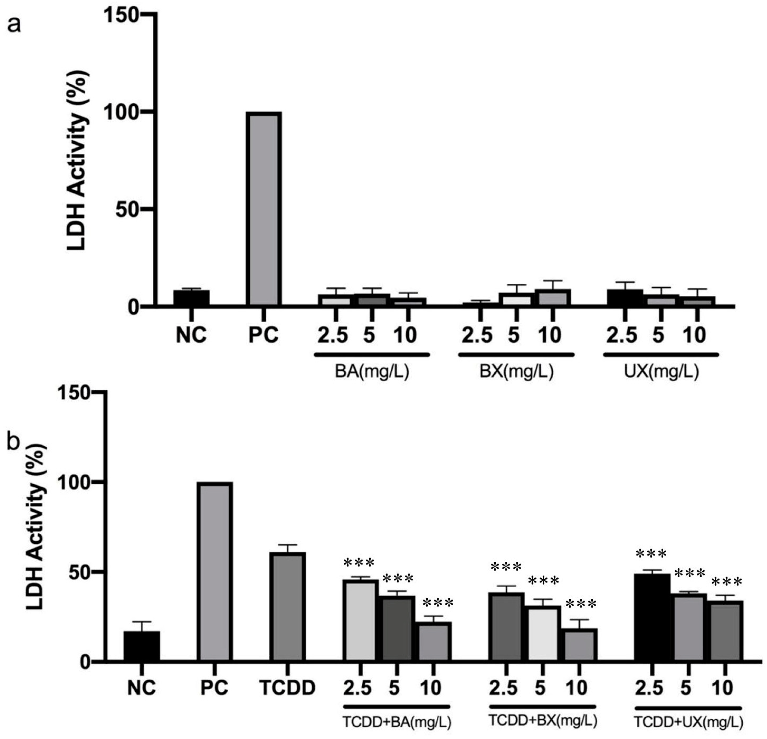 Toxics 12 00098 g003