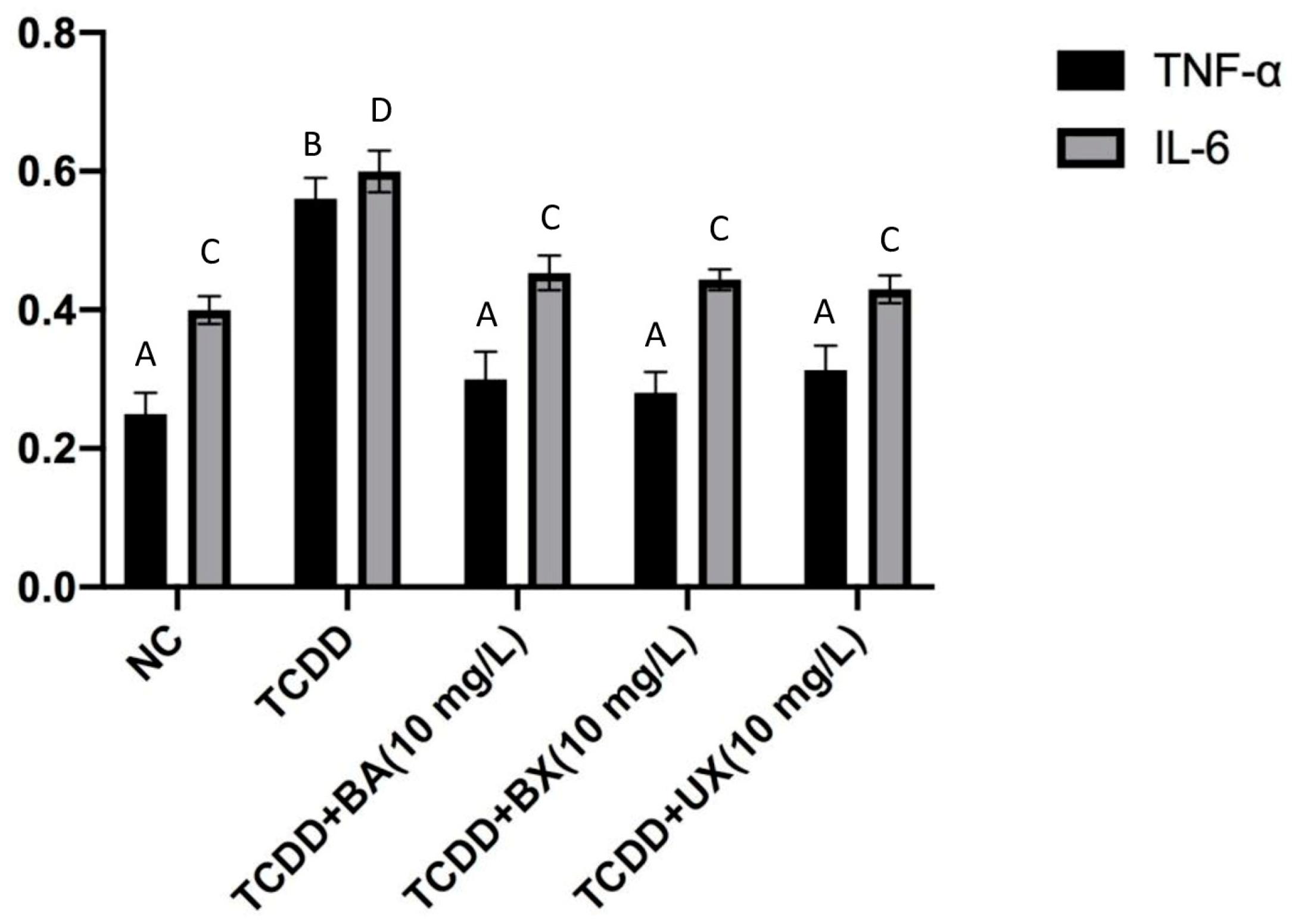Toxics 12 00098 g006