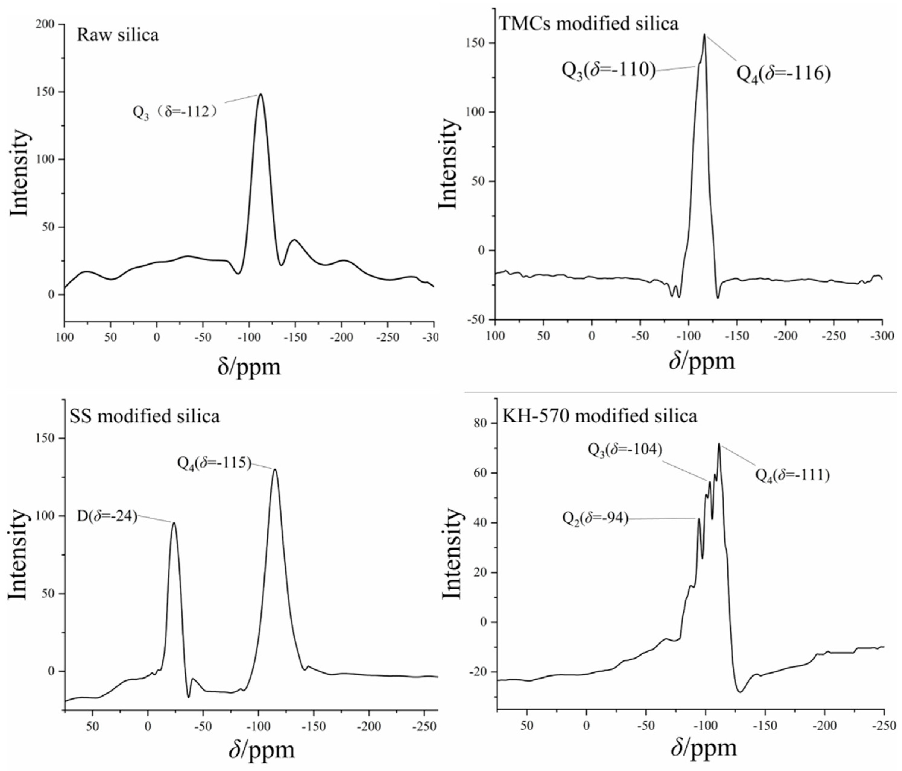 Toxics 12 00099 g005