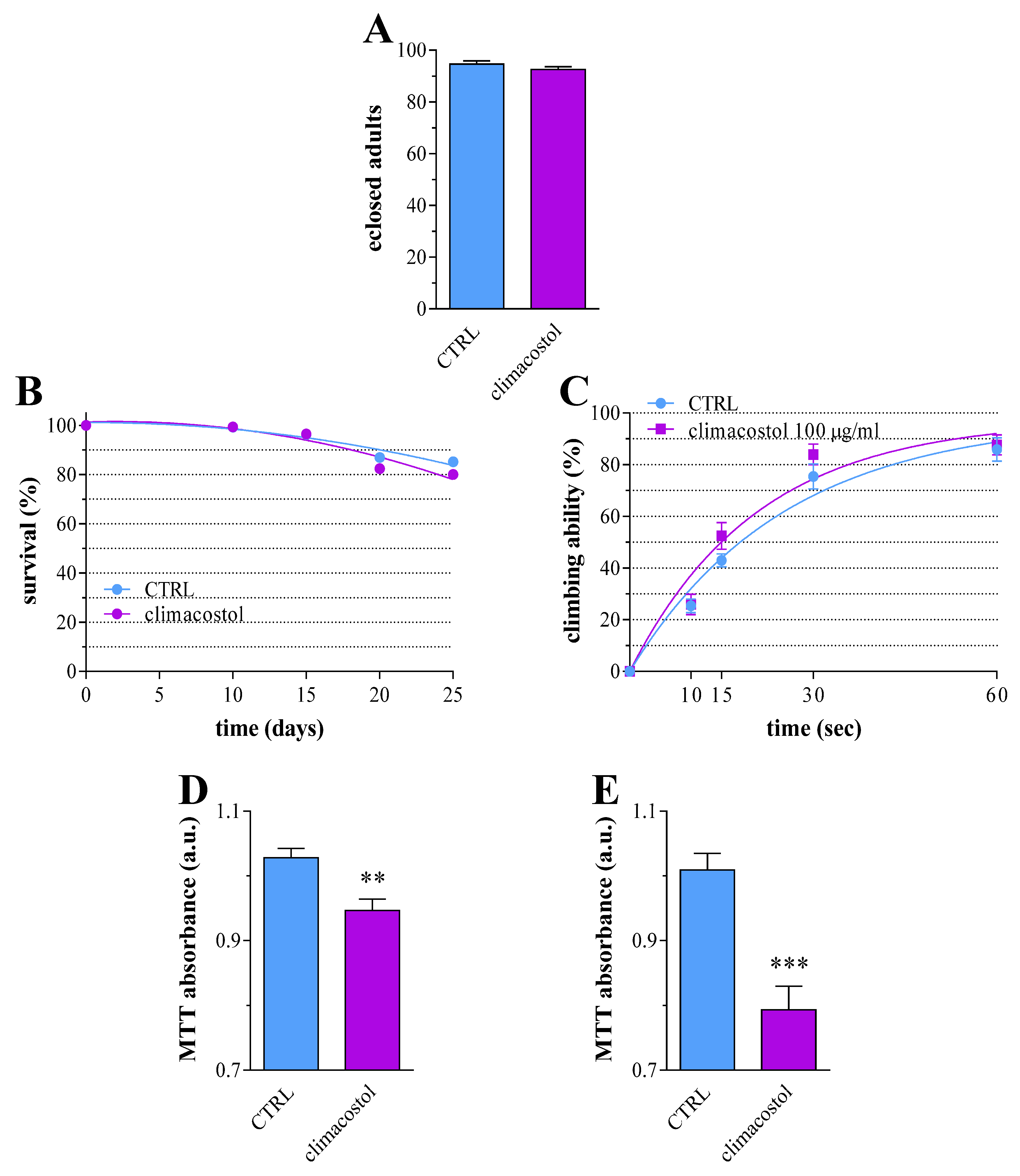 Toxics 12 00102 g005