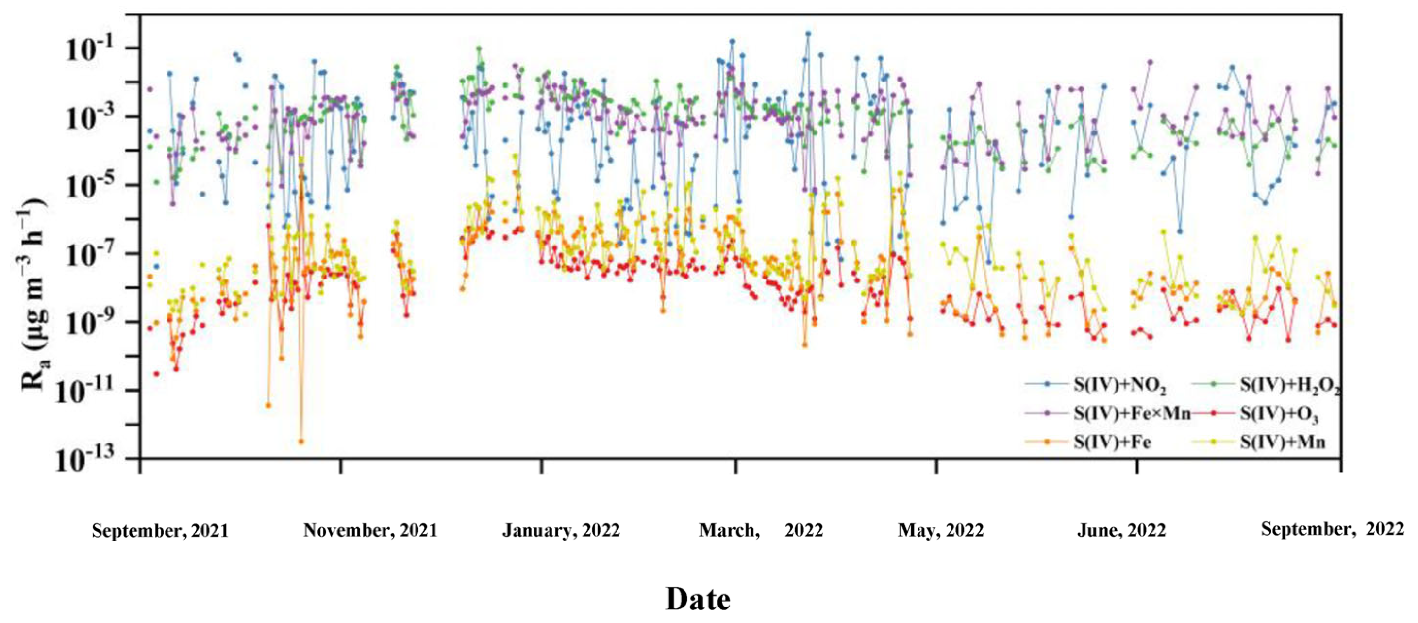Toxics 12 00105 g003