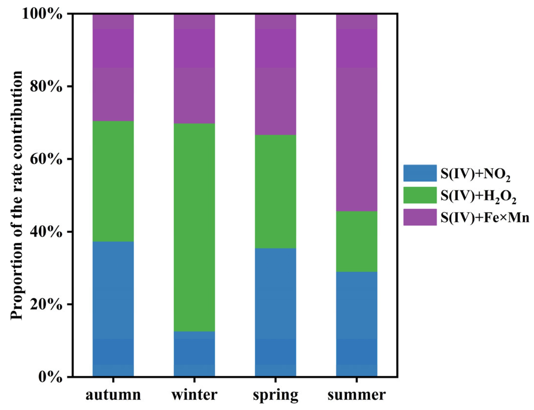 Toxics 12 00105 g006