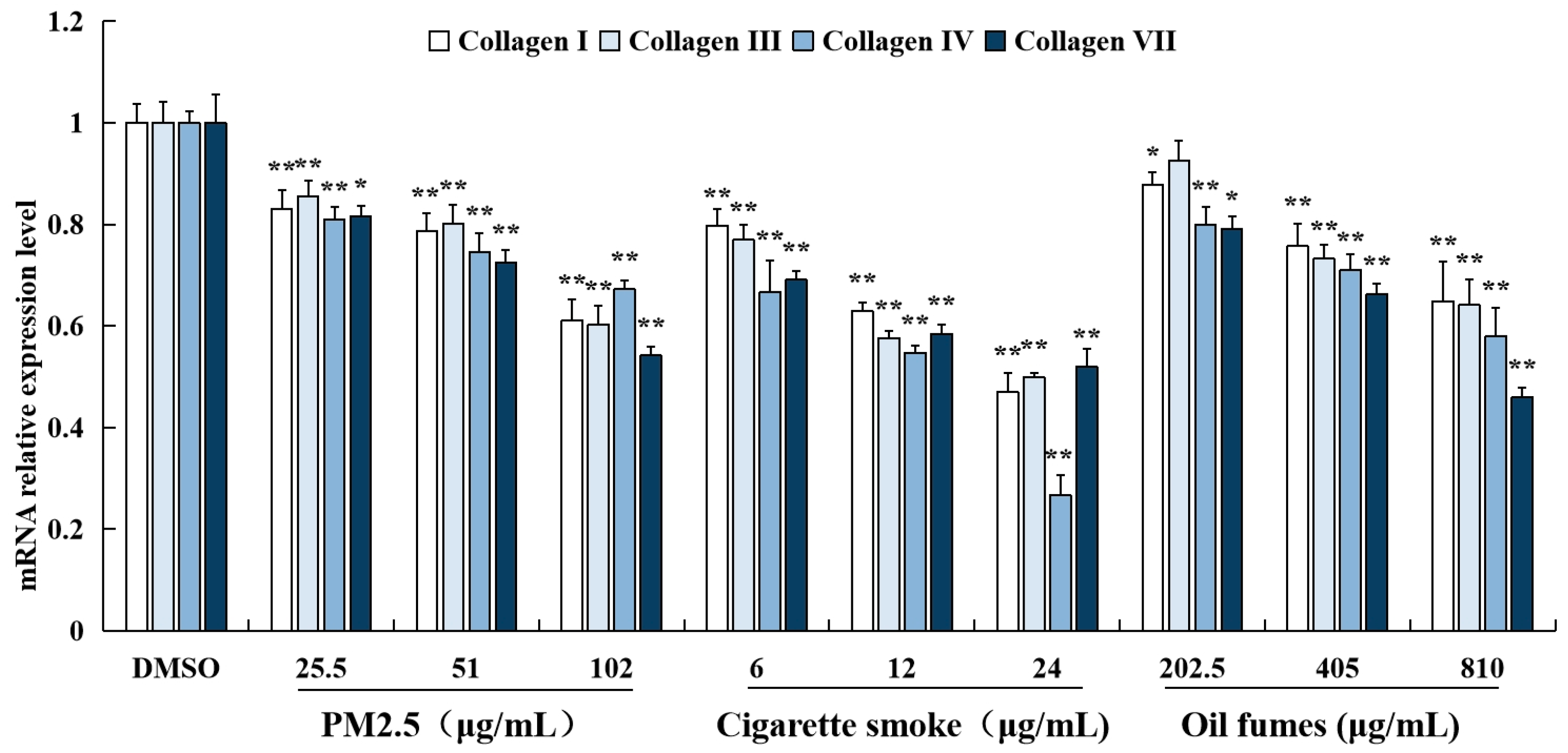 Toxics 12 00108 g003 Toxics 12 00108 g003