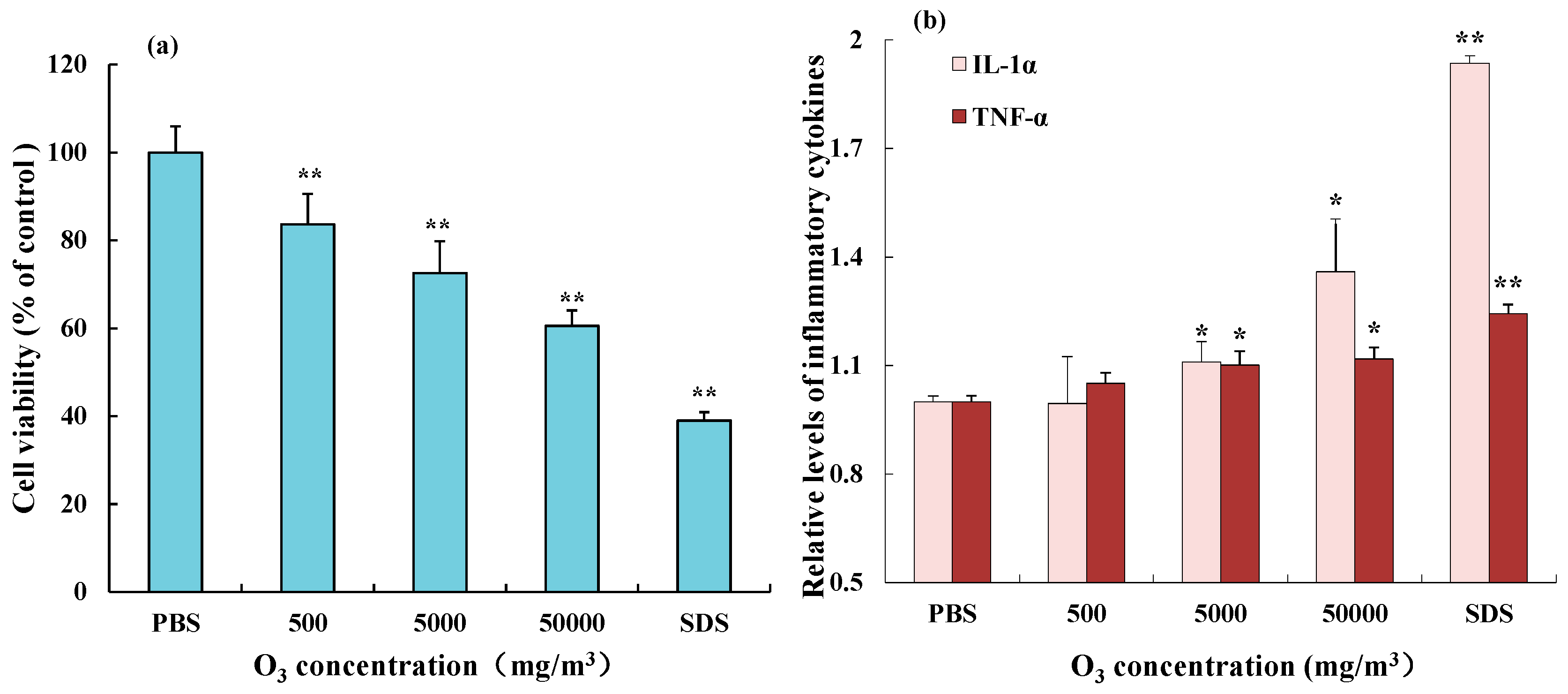 Toxics 12 00108 g005 Toxics 12 00108 g005