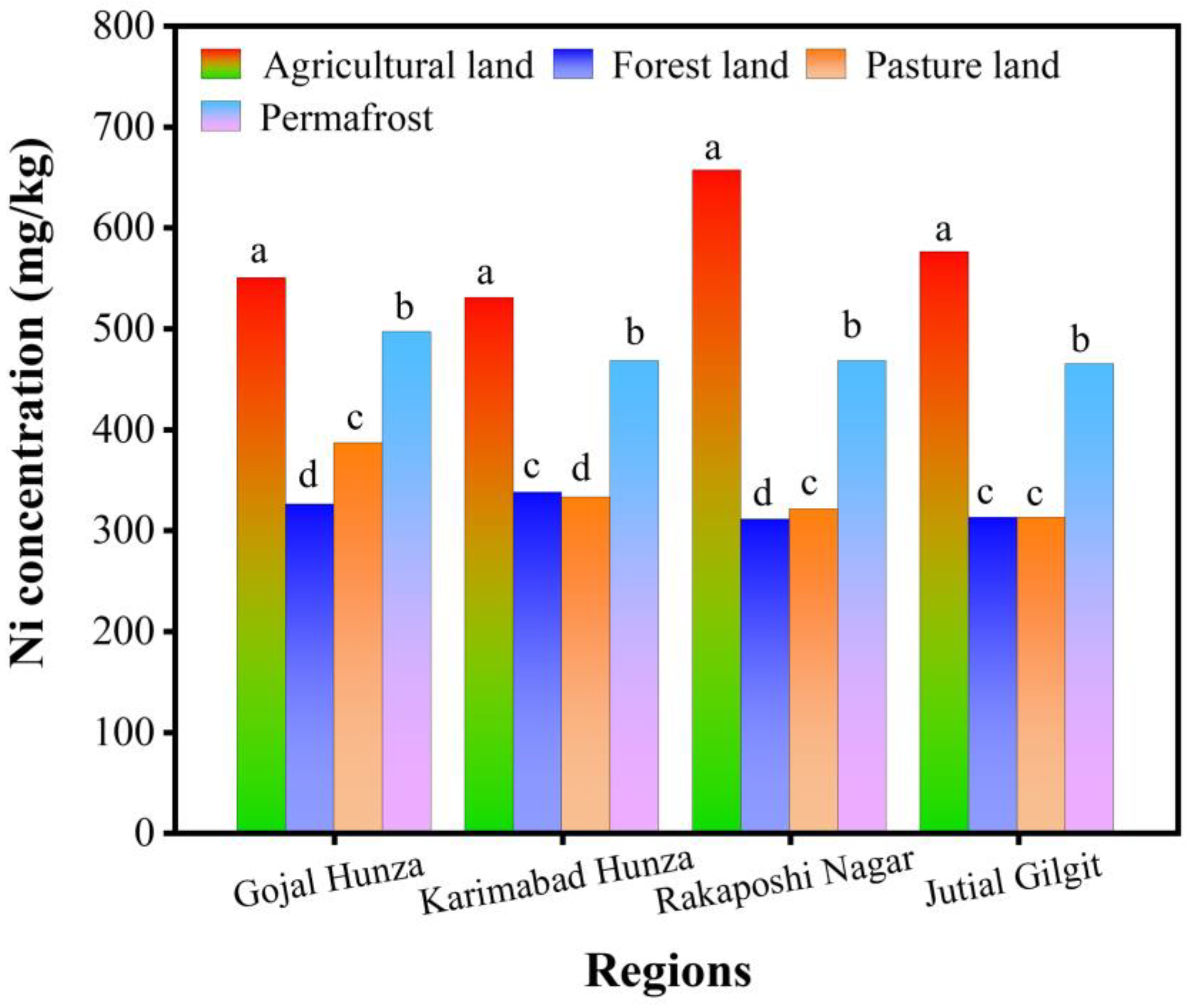 Toxics 12 00110 g002 Toxics 12 00110 g002