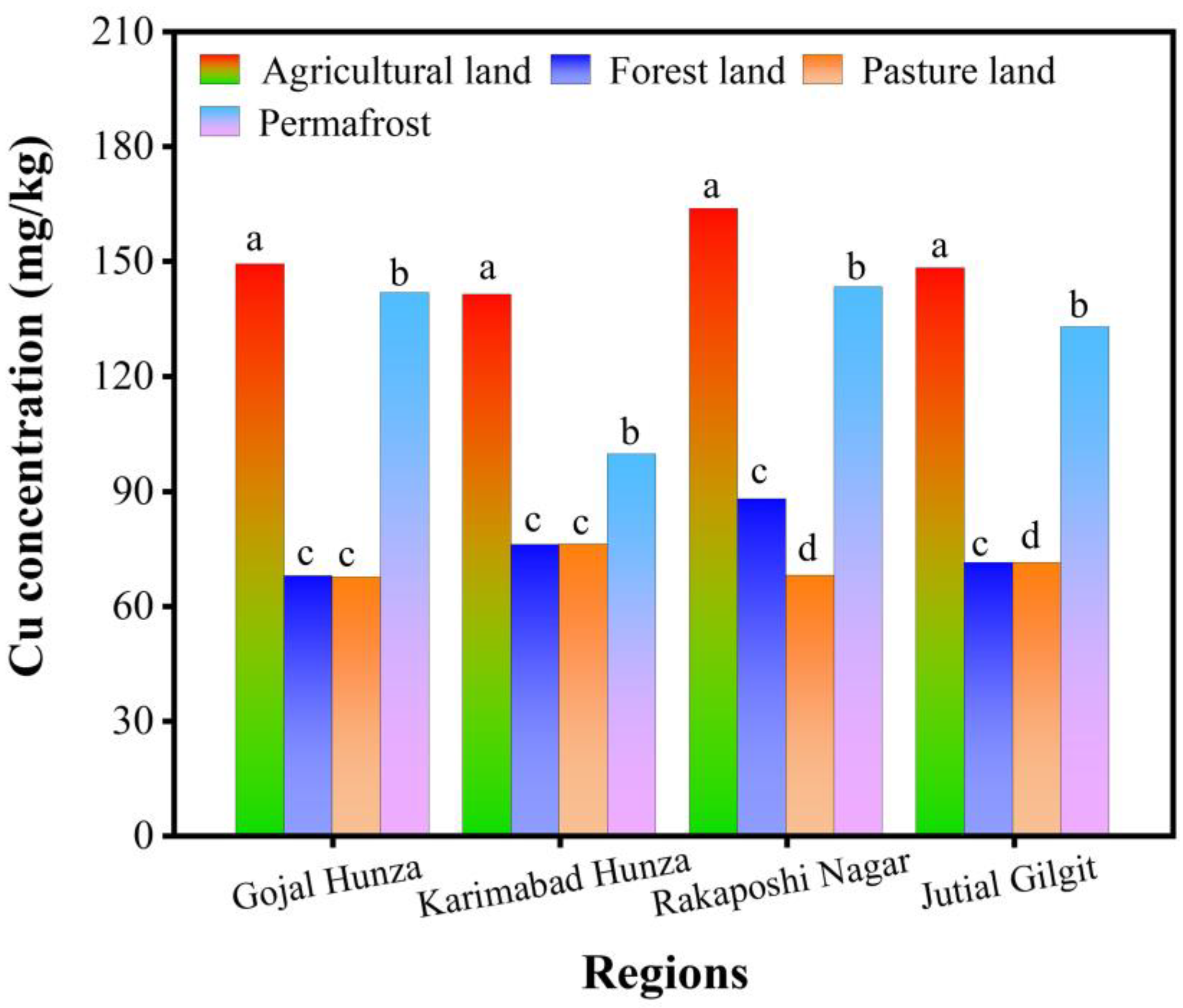 Toxics 12 00110 g004 Toxics 12 00110 g004