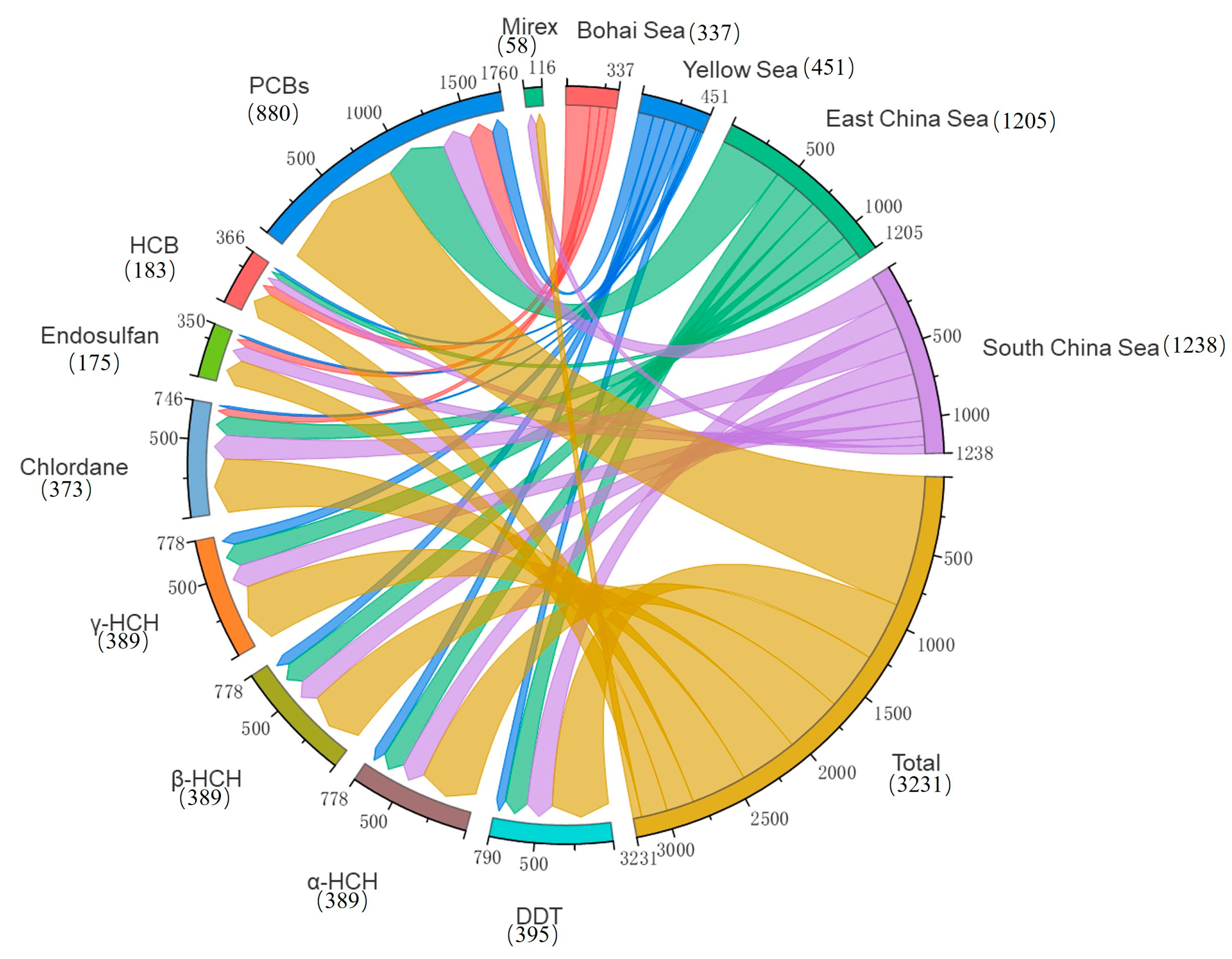 Toxics 12 00114 g002
