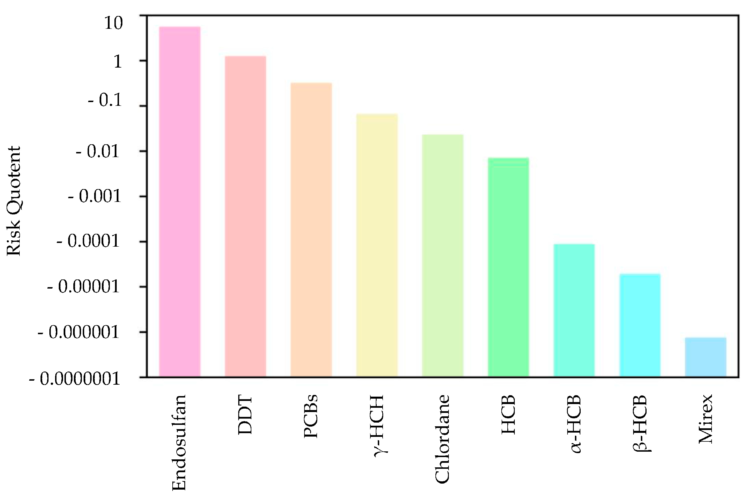 Toxics 12 00114 g005