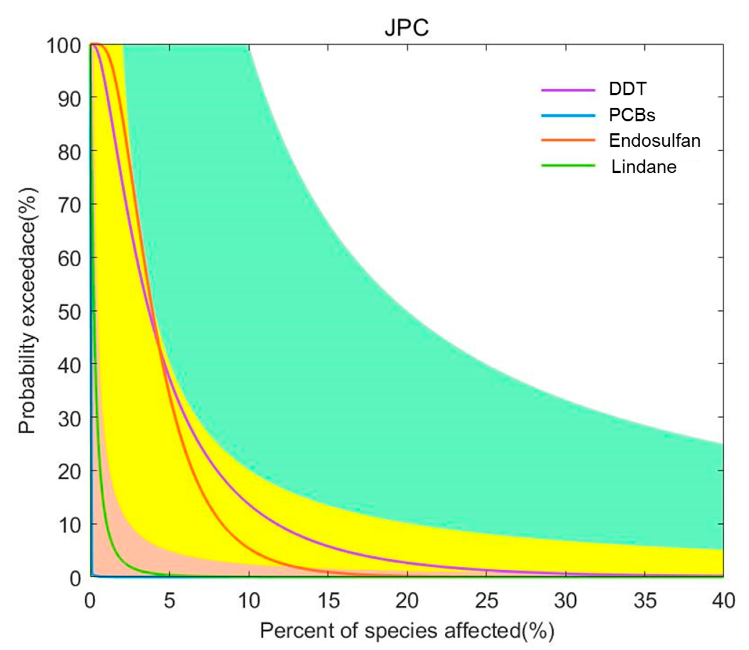 Toxics 12 00114 g007