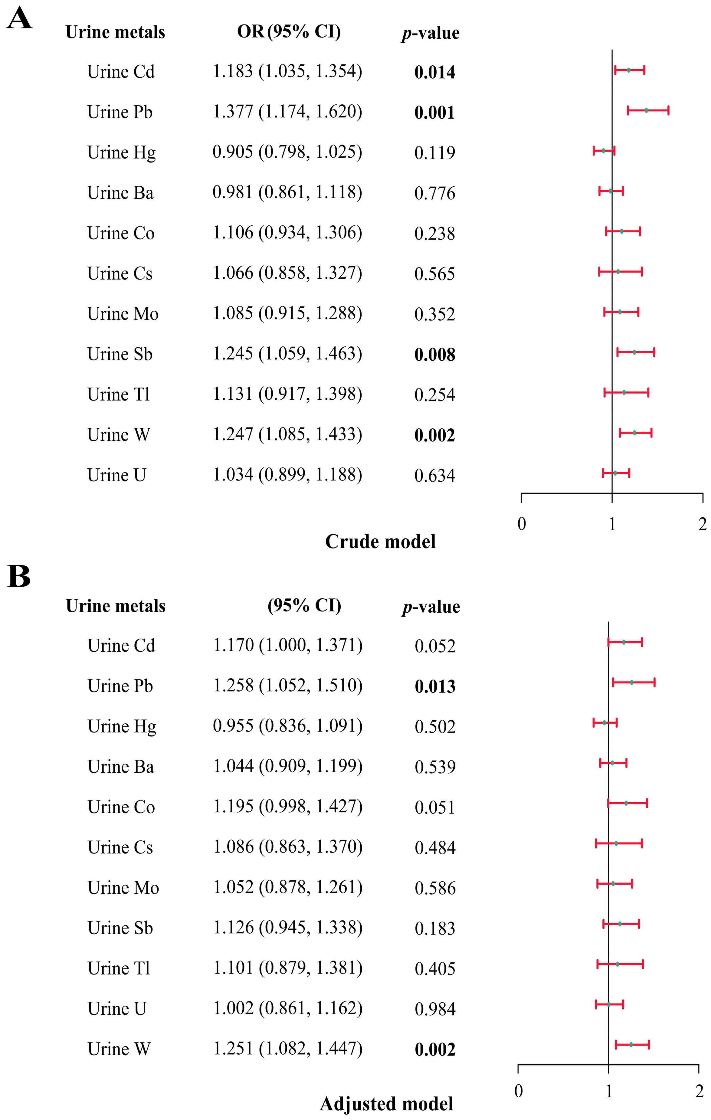 Toxics 12 00116 g004
