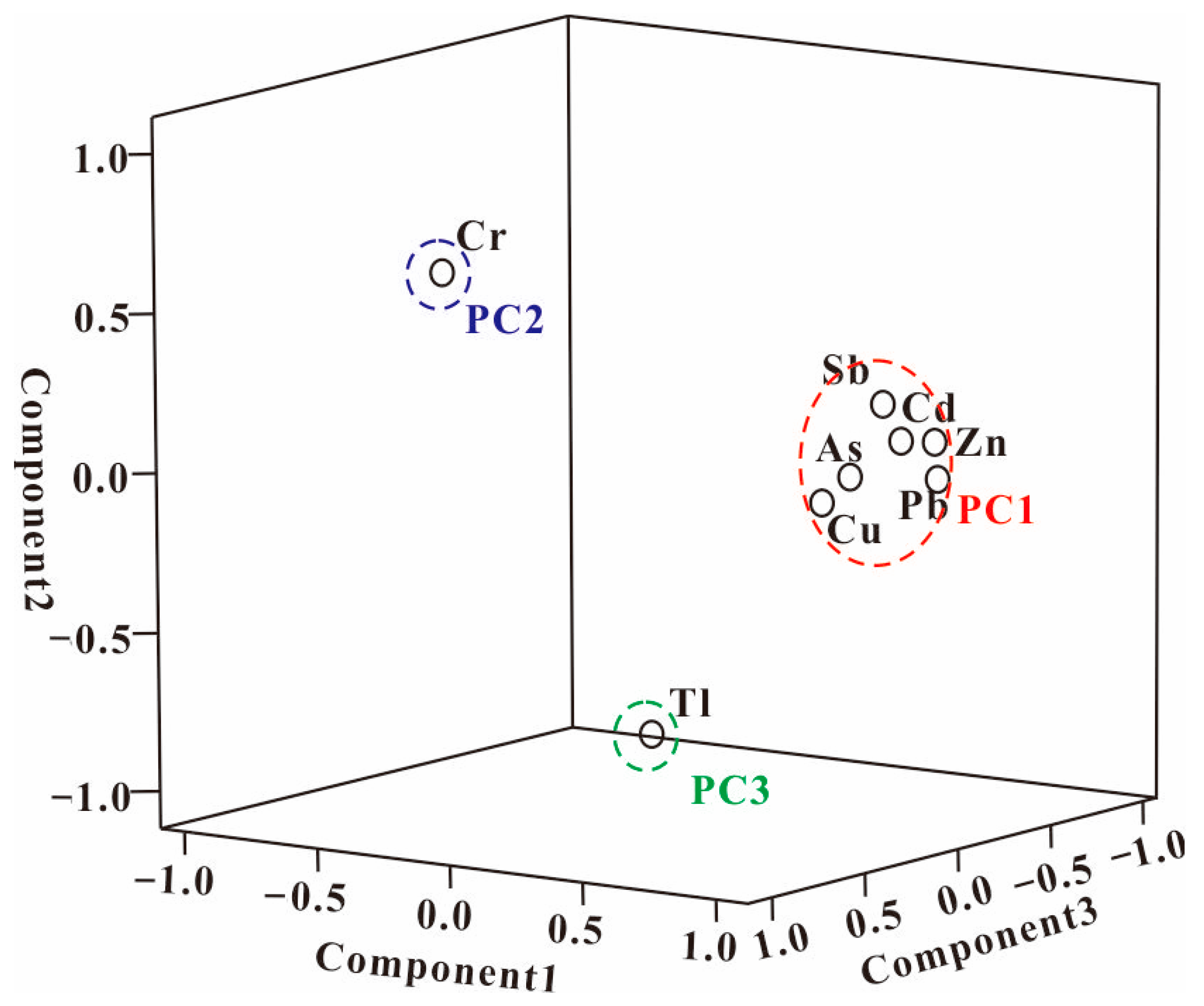 Toxics 12 00117 g004