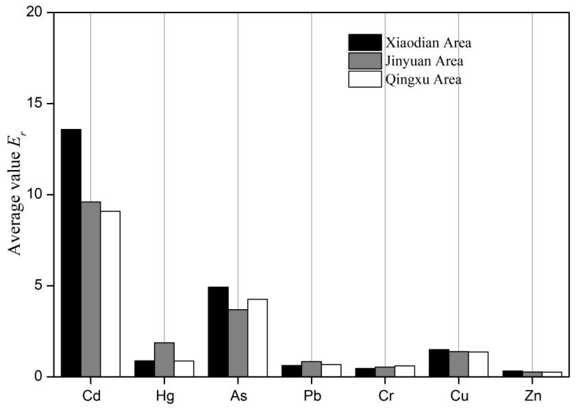 Toxics 12 00120 g004