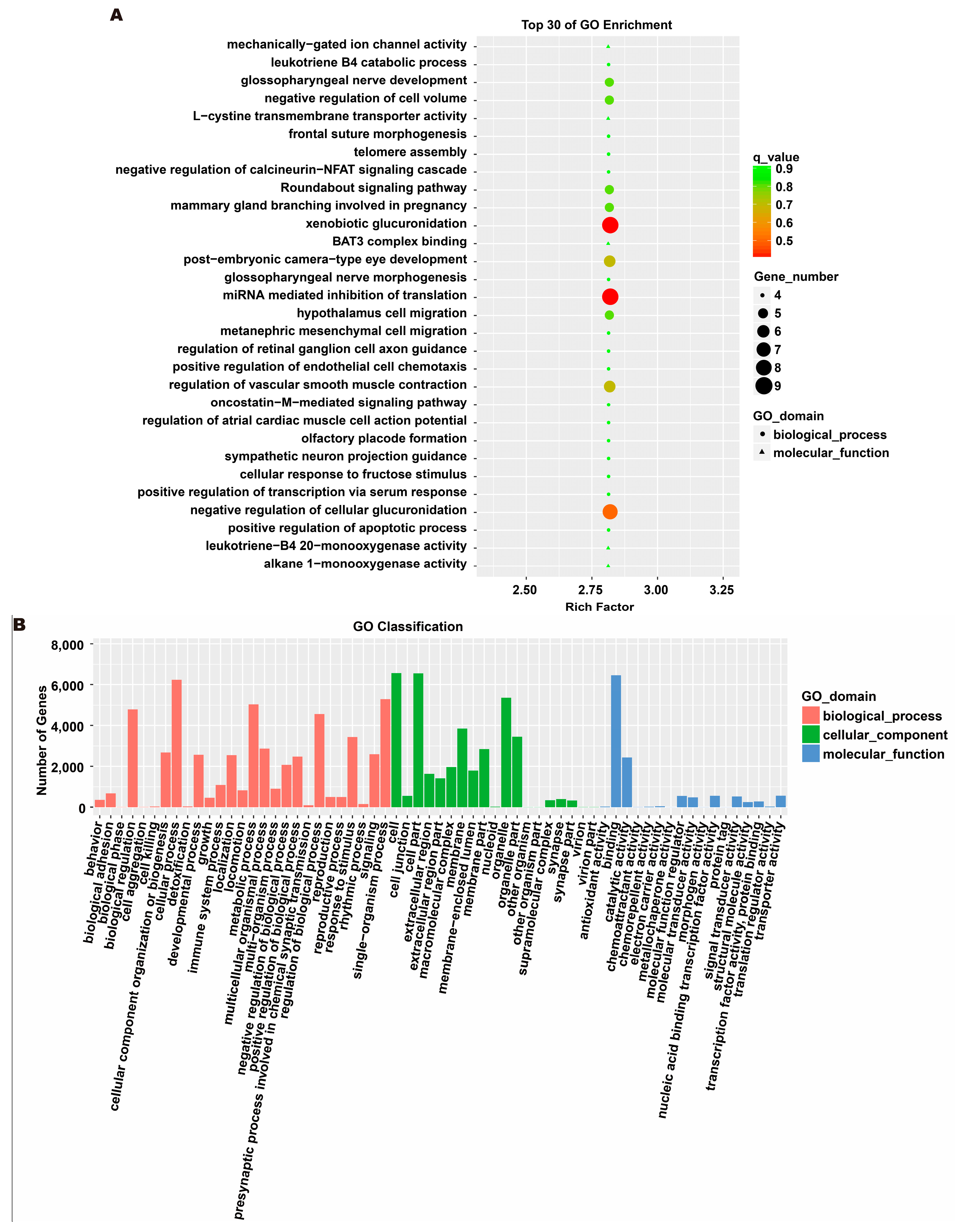 Toxics 12 00122 g006a