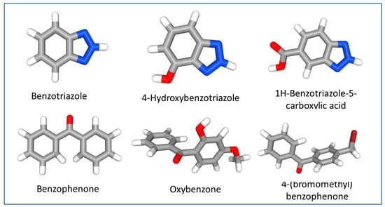Benzotriazole UV stabilizers (BUVs) as an emerging contaminant of