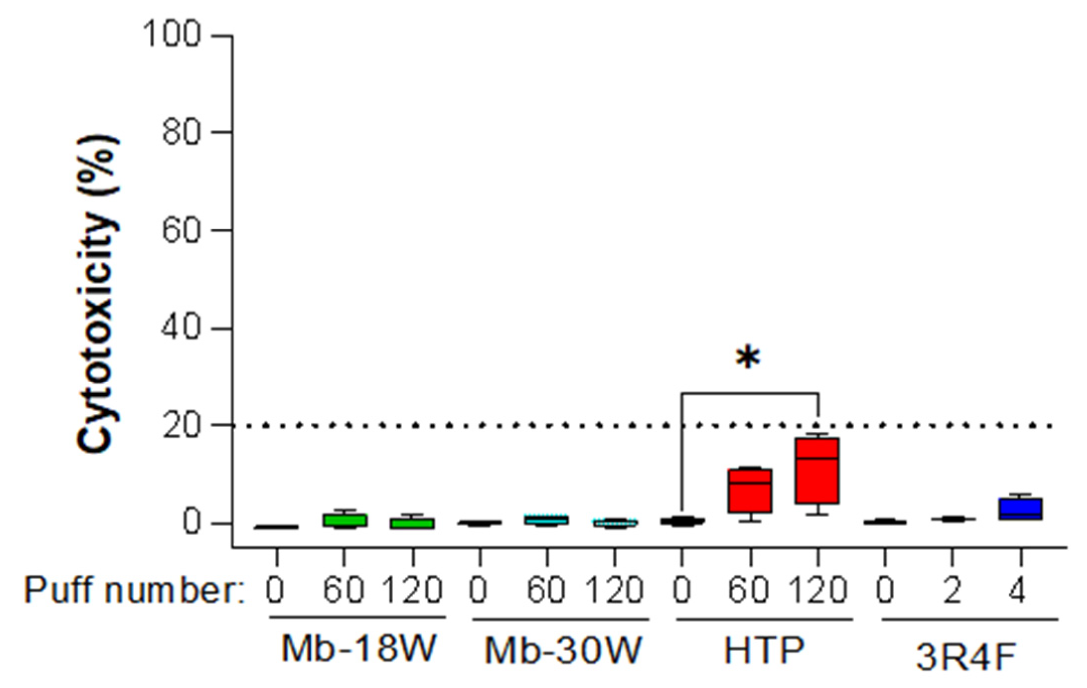 Toxics 12 00128 g001