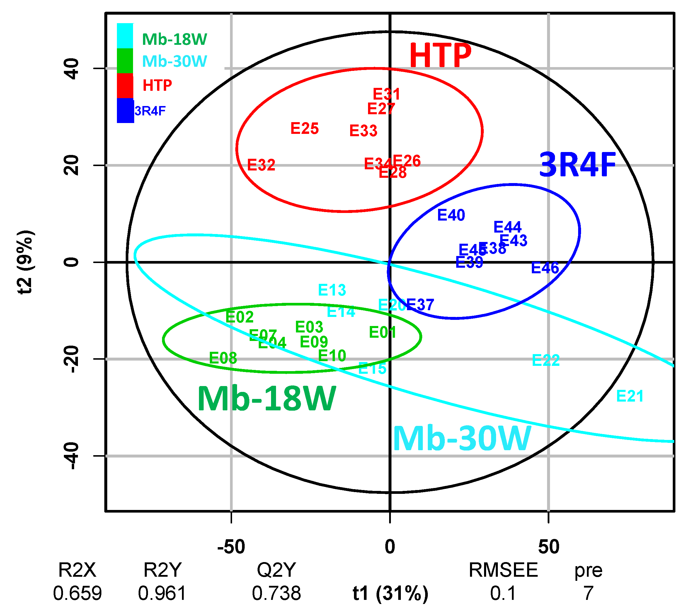 Toxics 12 00128 g002