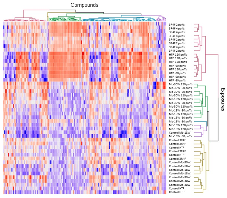 Toxics 12 00128 g003
