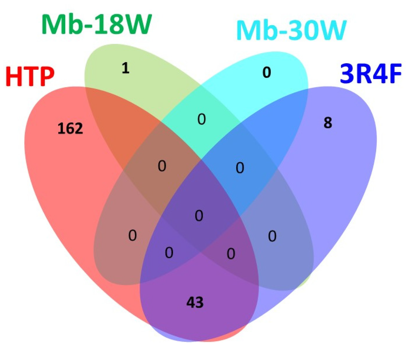 Toxics 12 00128 g004