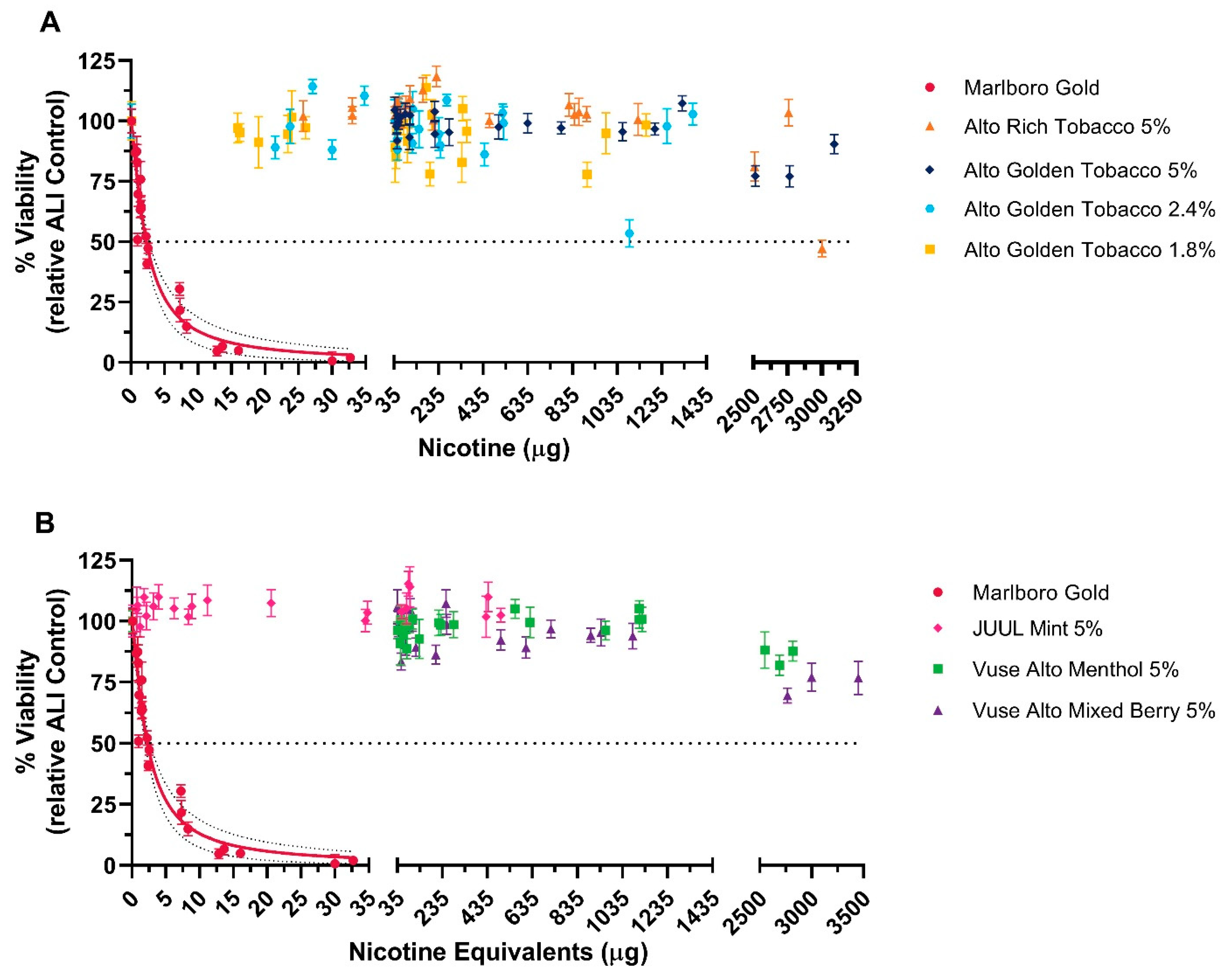 Toxics 12 00129 g001