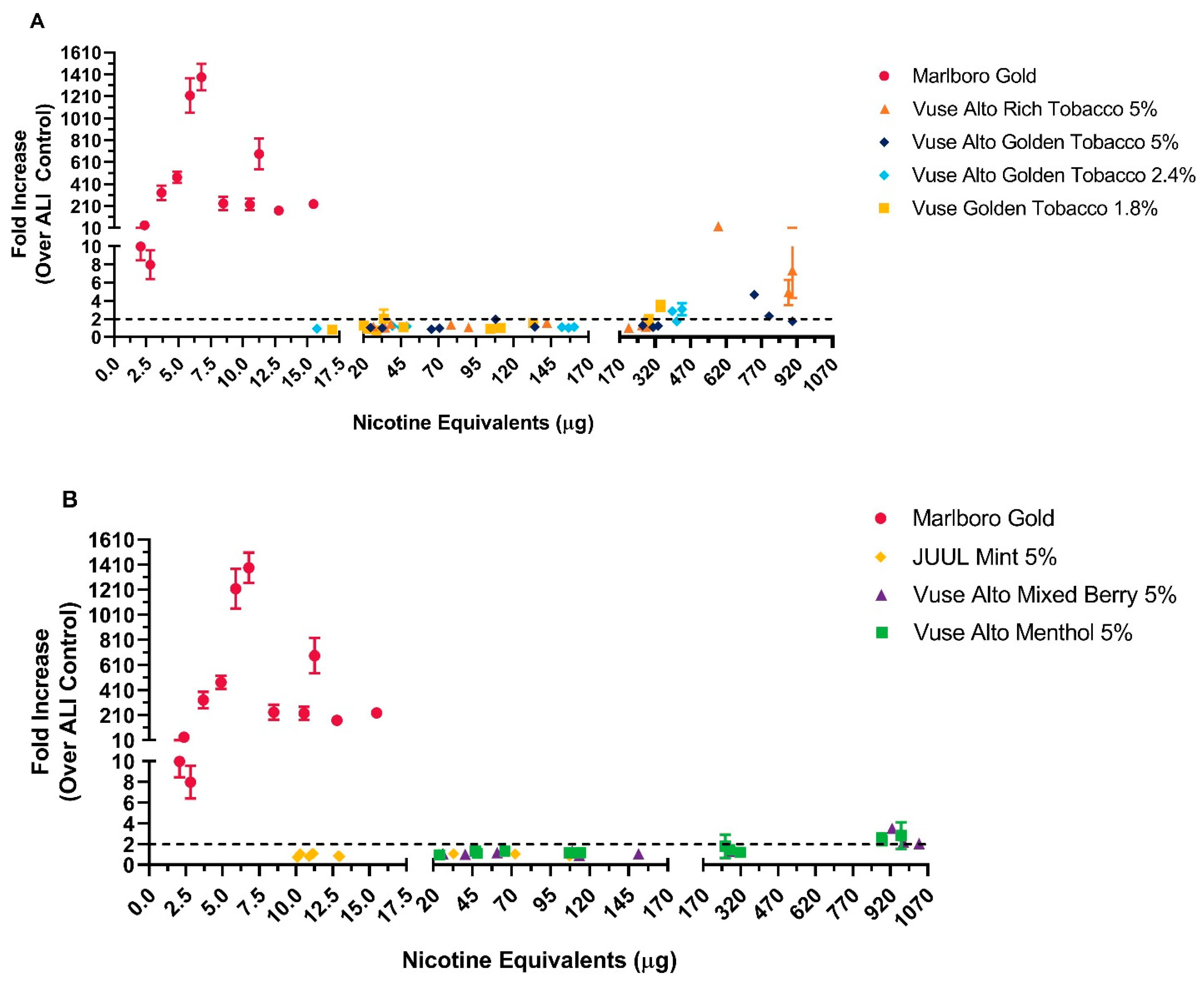 Toxics 12 00129 g004