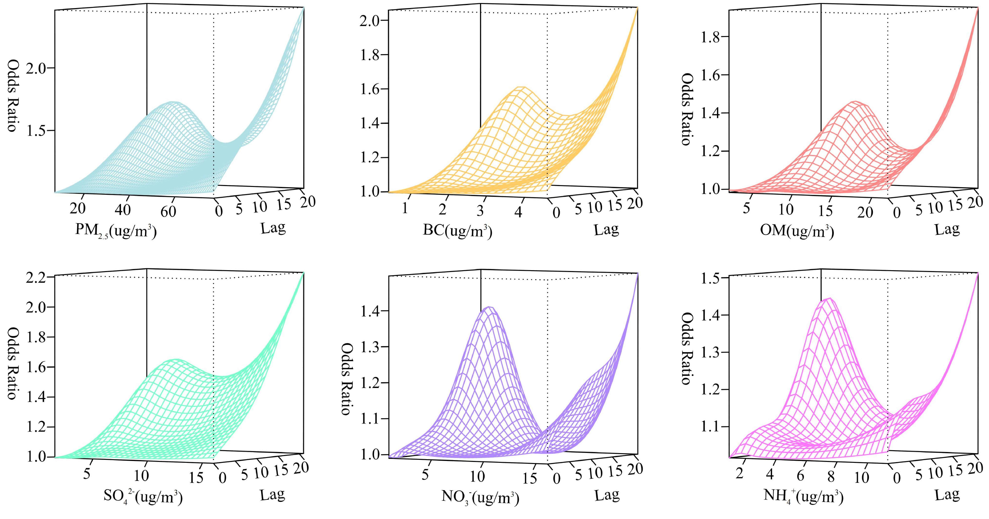 Toxics 12 00136 g001
