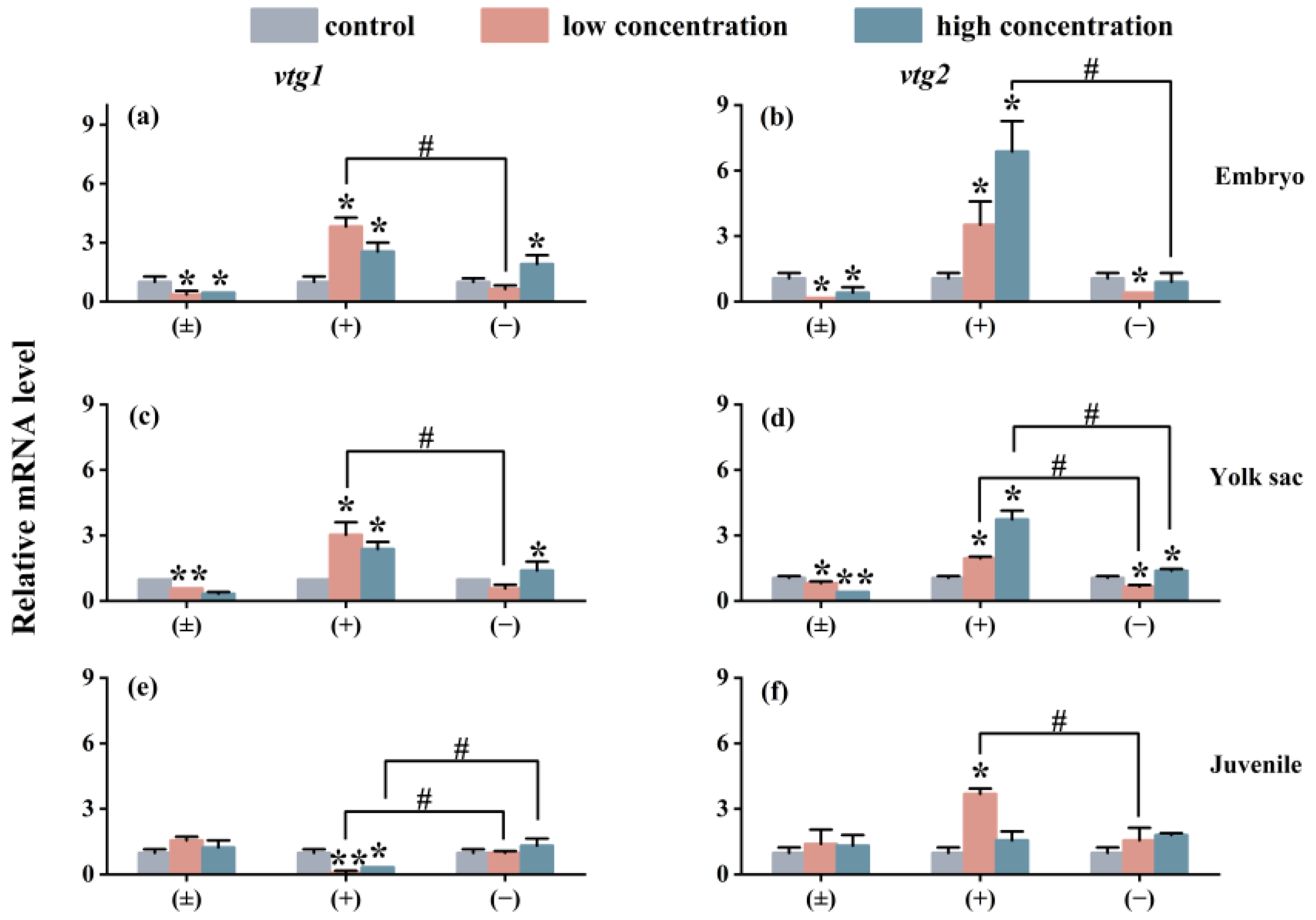Toxics 12 00146 g006