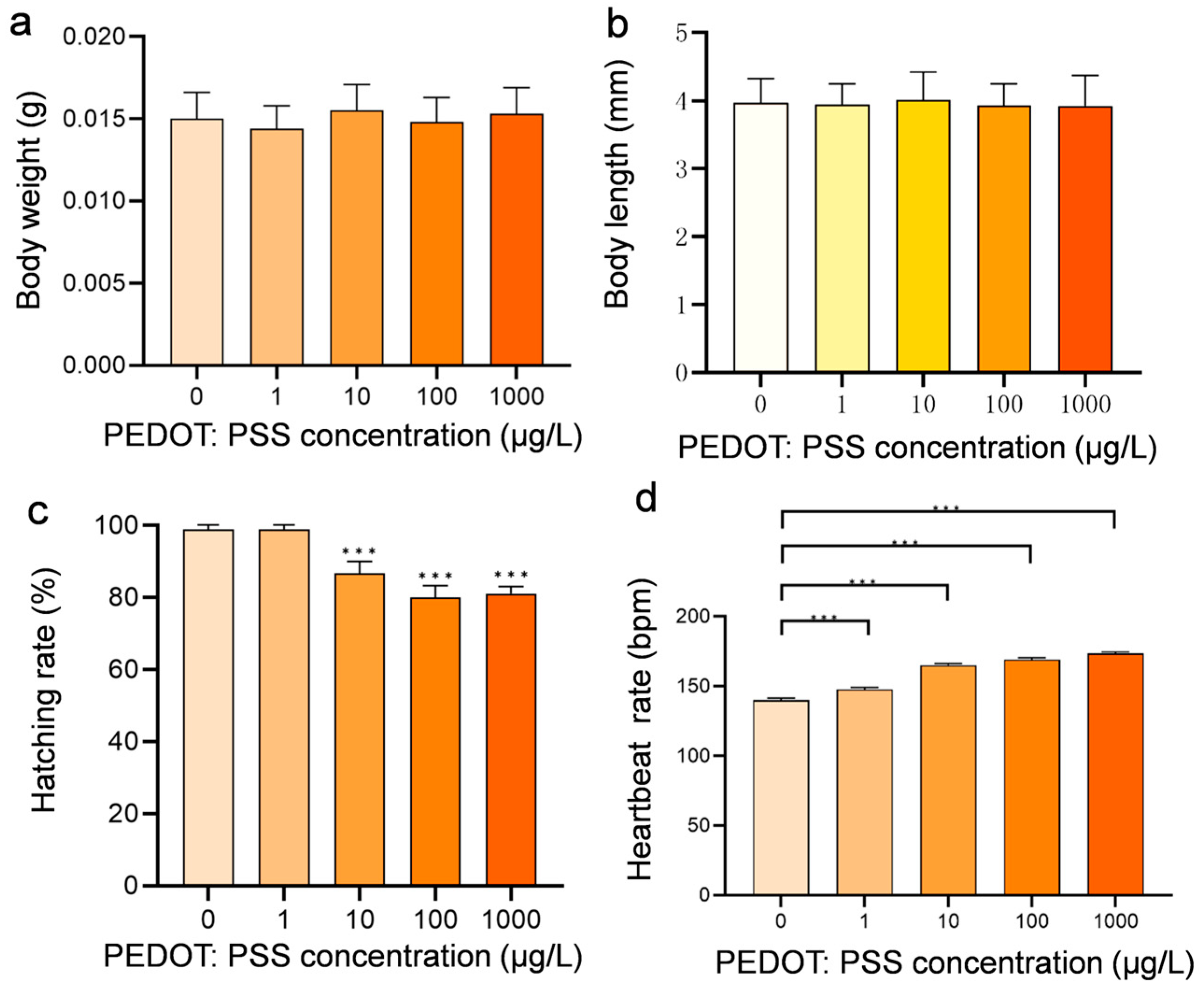 Toxics 12 00150 g002