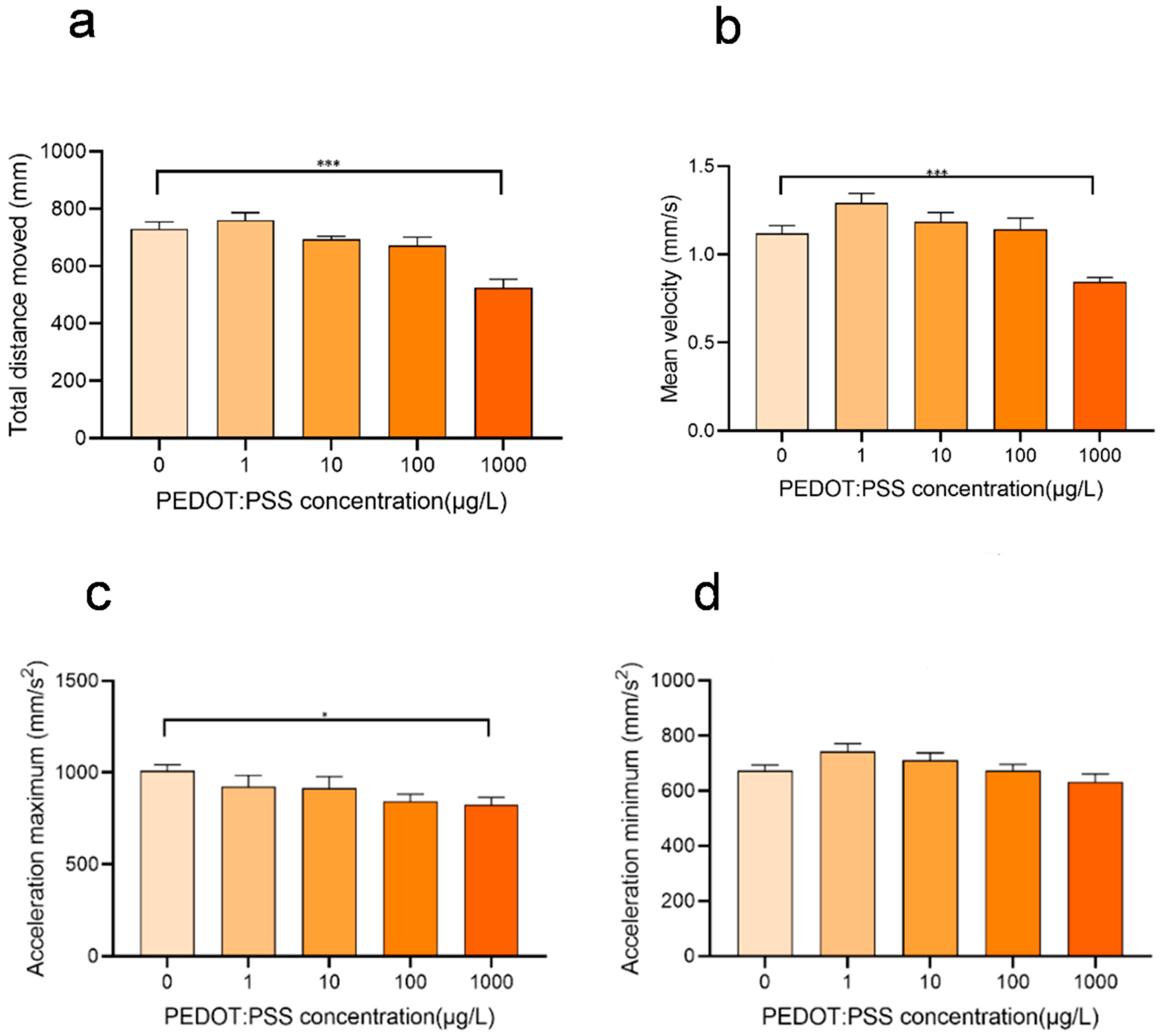 Toxics 12 00150 g005