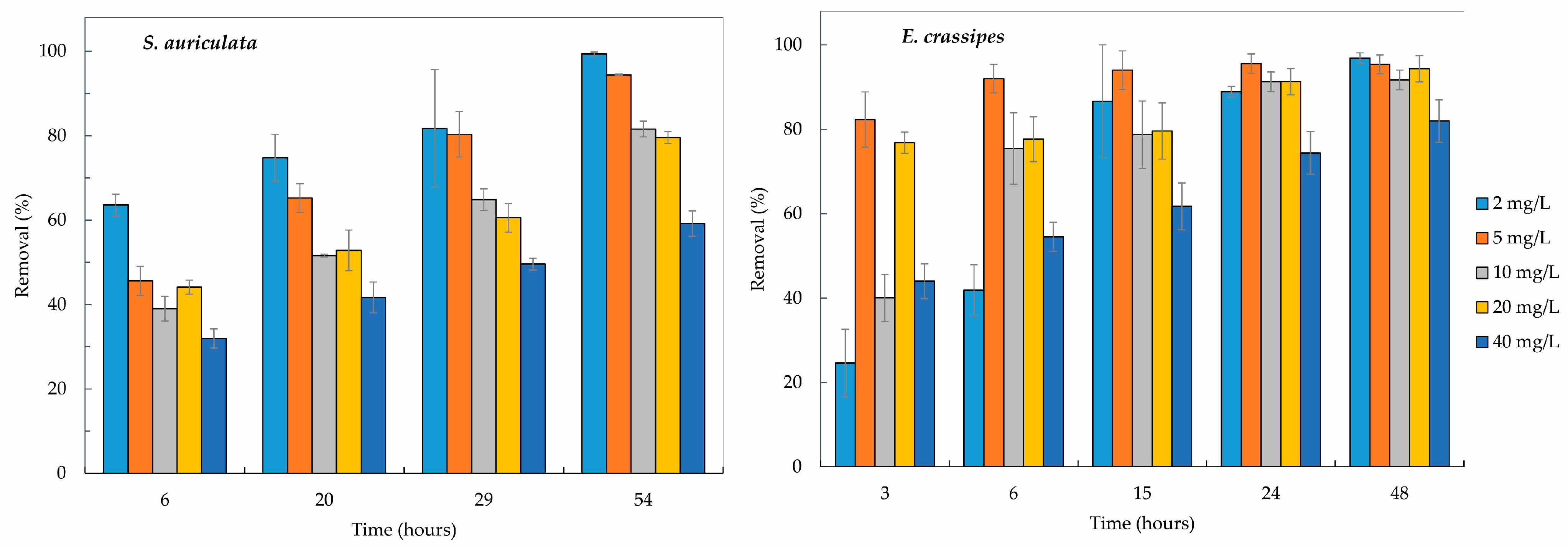 Toxics 12 00152 g001