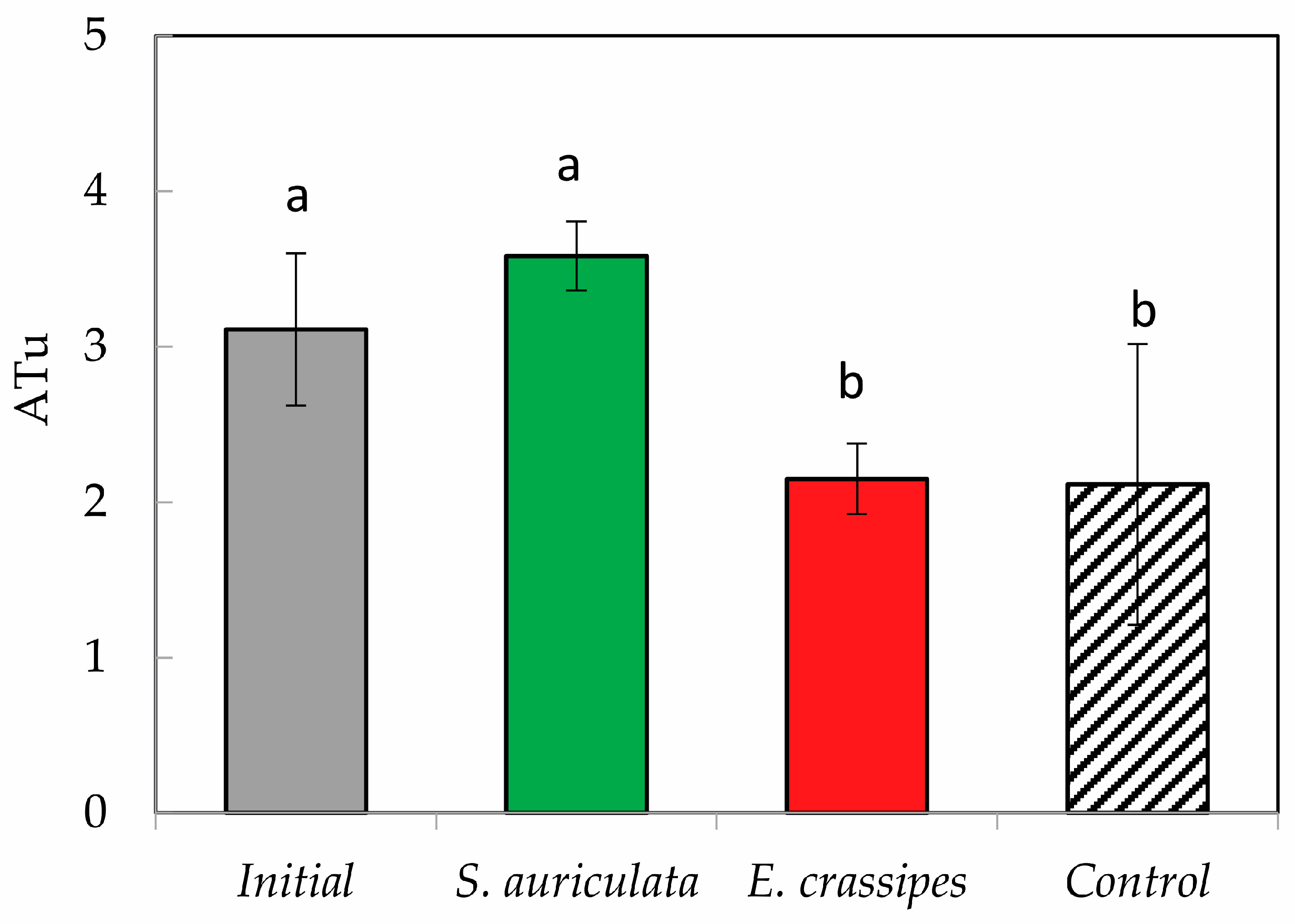 Toxics 12 00152 g004